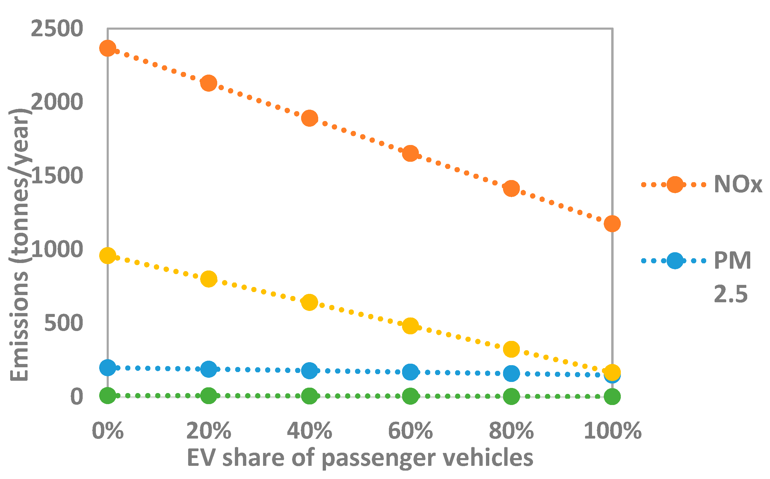 Vehicles 02 00021 g006