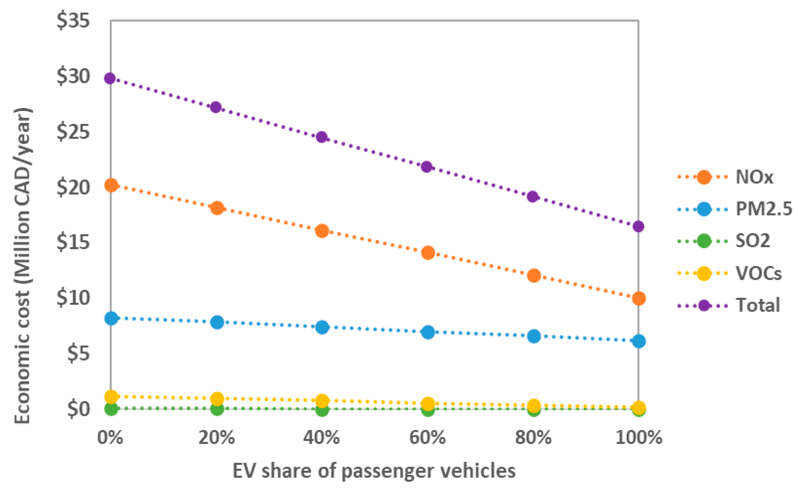 Vehicles 02 00021 g007
