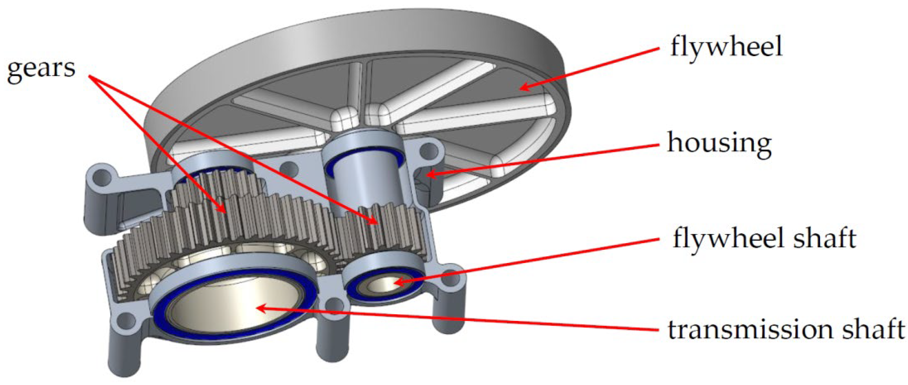 Vehicles 02 00023 g001 Vehicles 02 00023 g001
