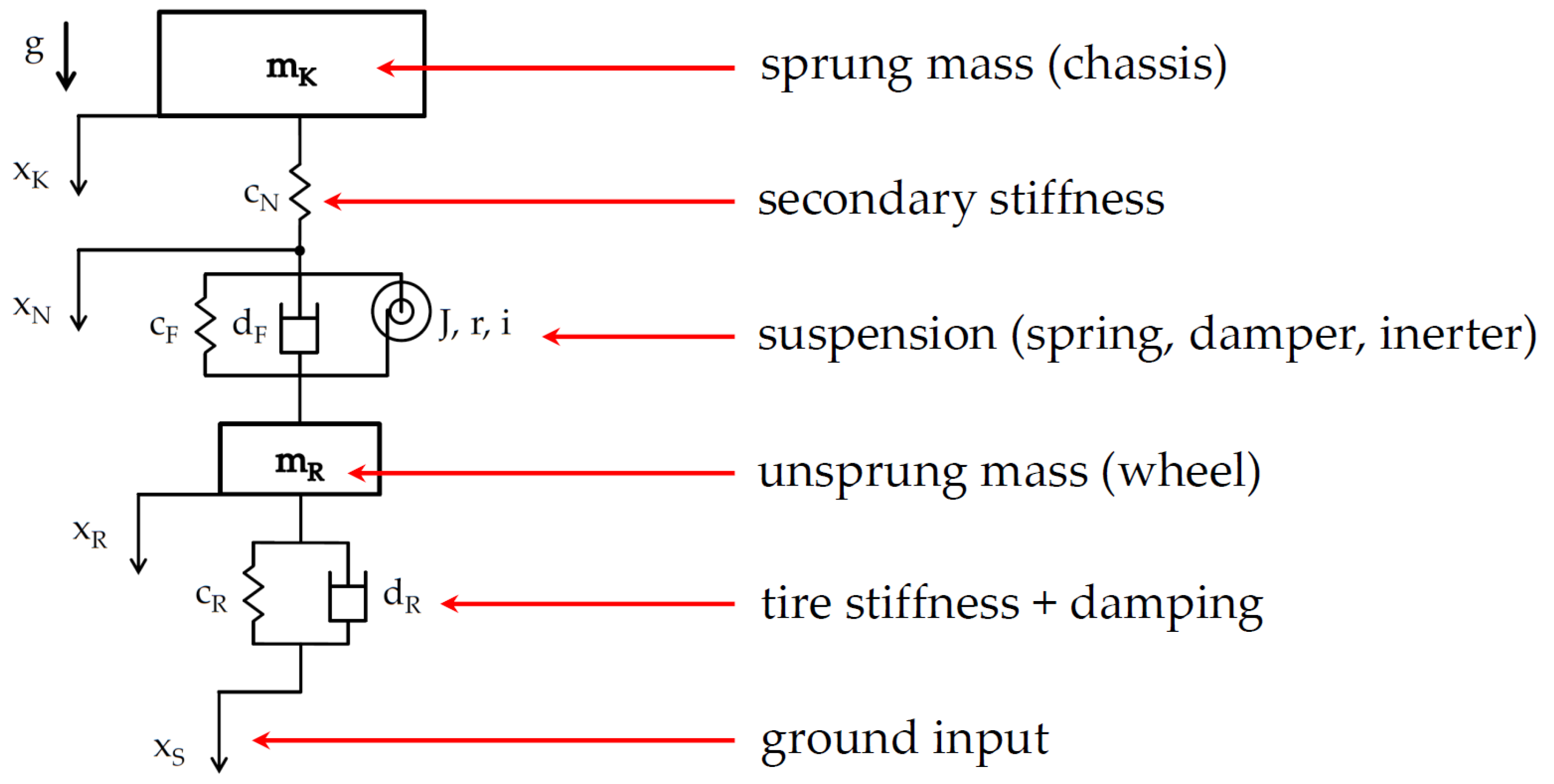 Vehicles 02 00023 g002 Vehicles 02 00023 g002