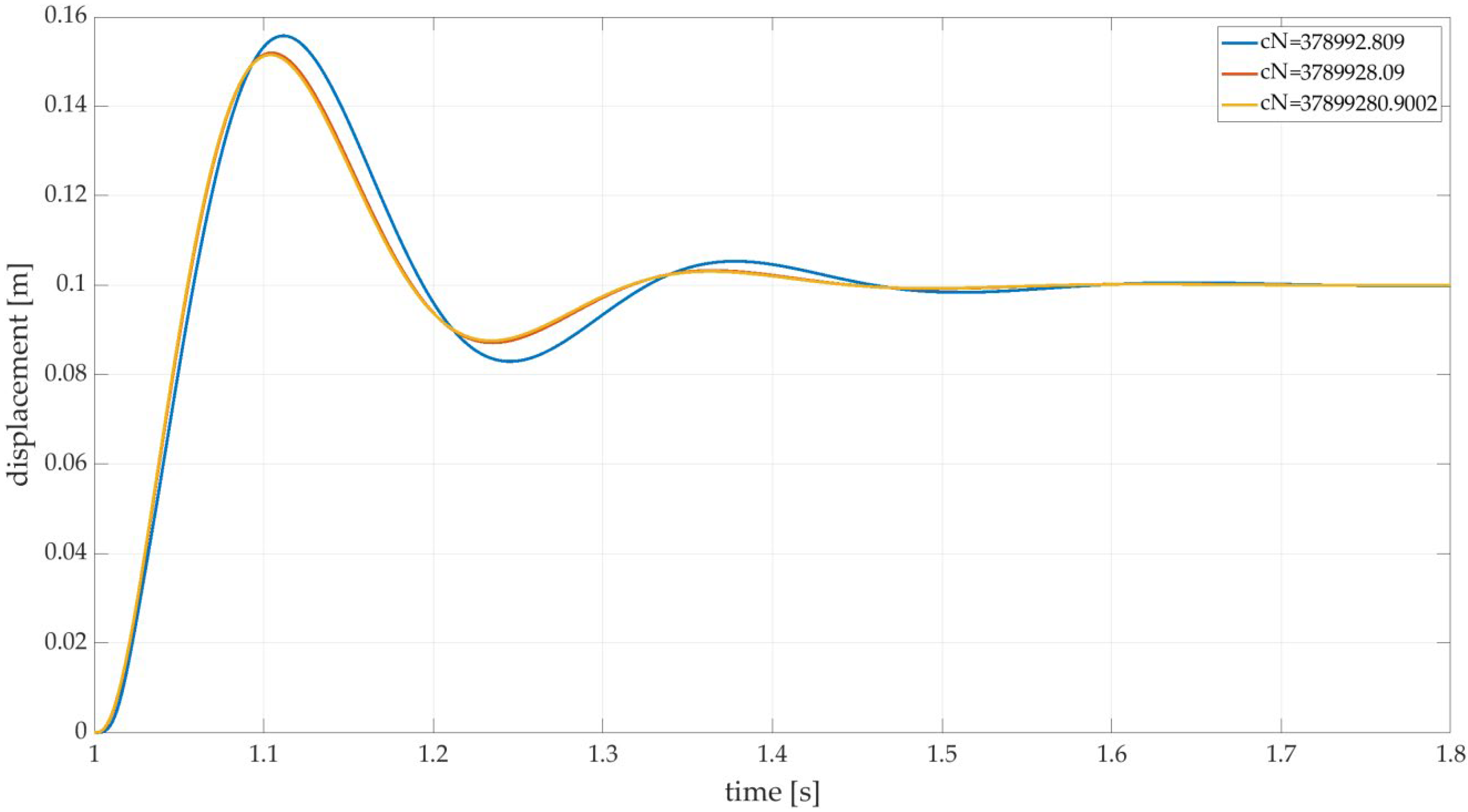 Vehicles 02 00023 g003 Vehicles 02 00023 g003