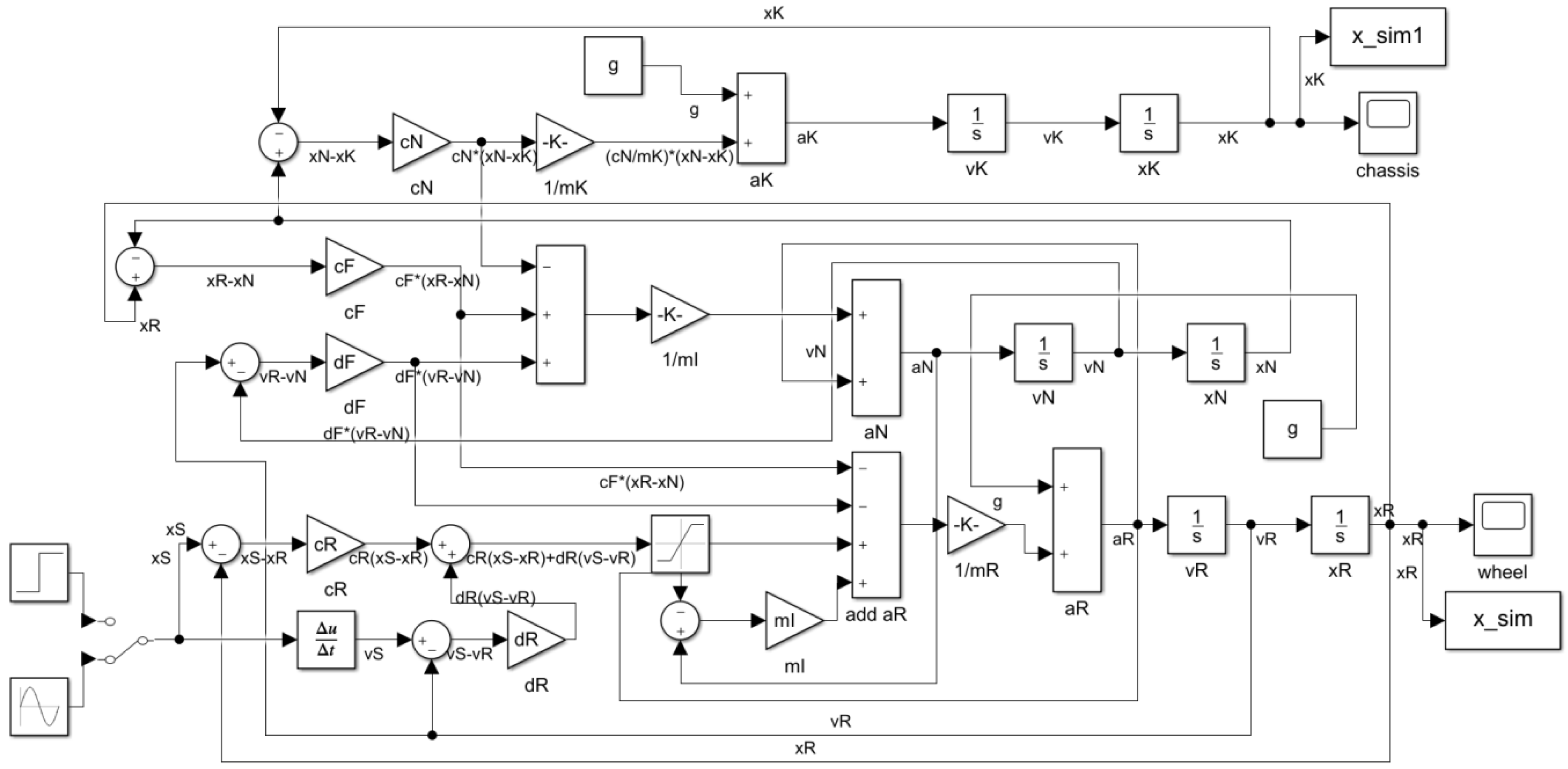 Vehicles 02 00023 g004 Vehicles 02 00023 g004