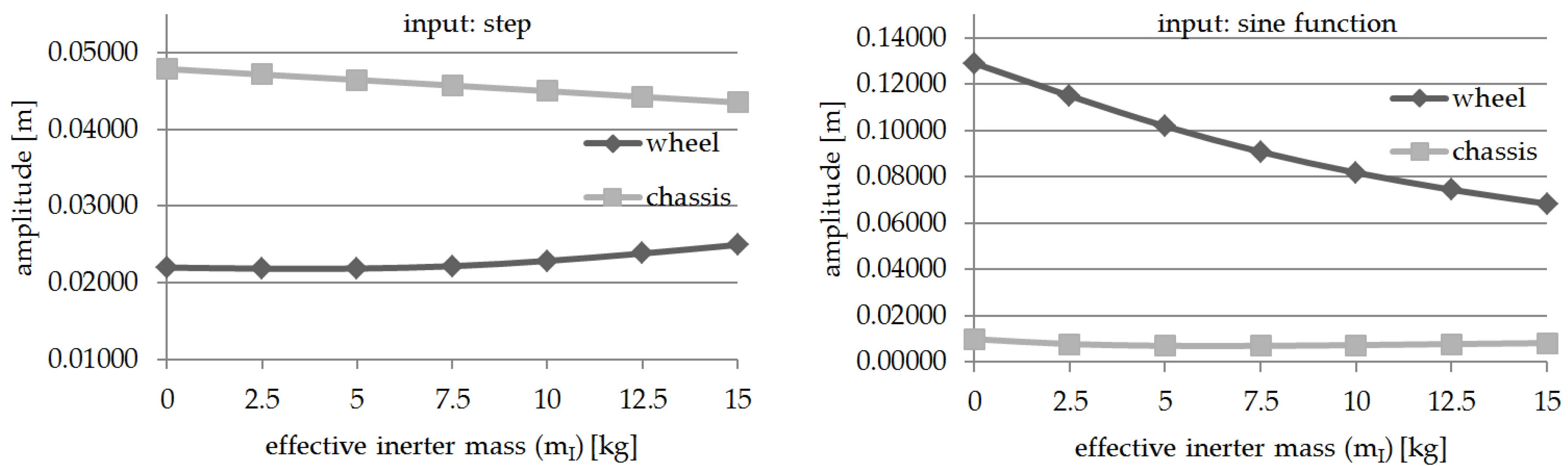 Vehicles 02 00023 g006 Vehicles 02 00023 g006
