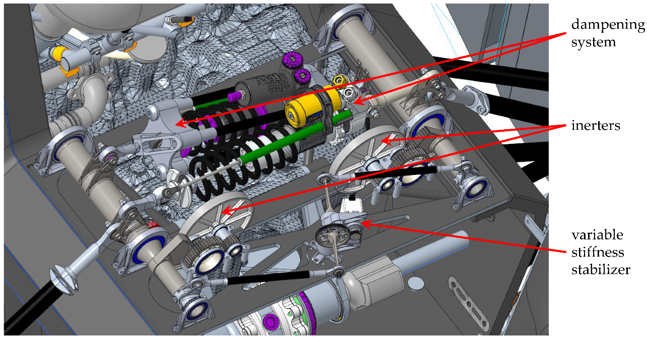 Vehicles 02 00023 g007 Vehicles 02 00023 g007