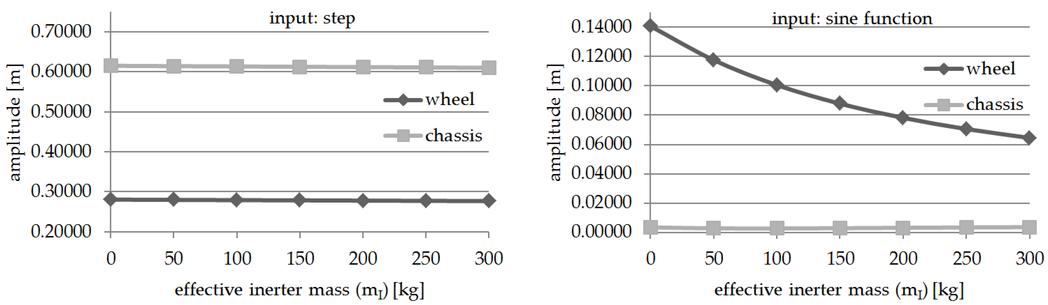 Vehicles 02 00023 g009 Vehicles 02 00023 g009