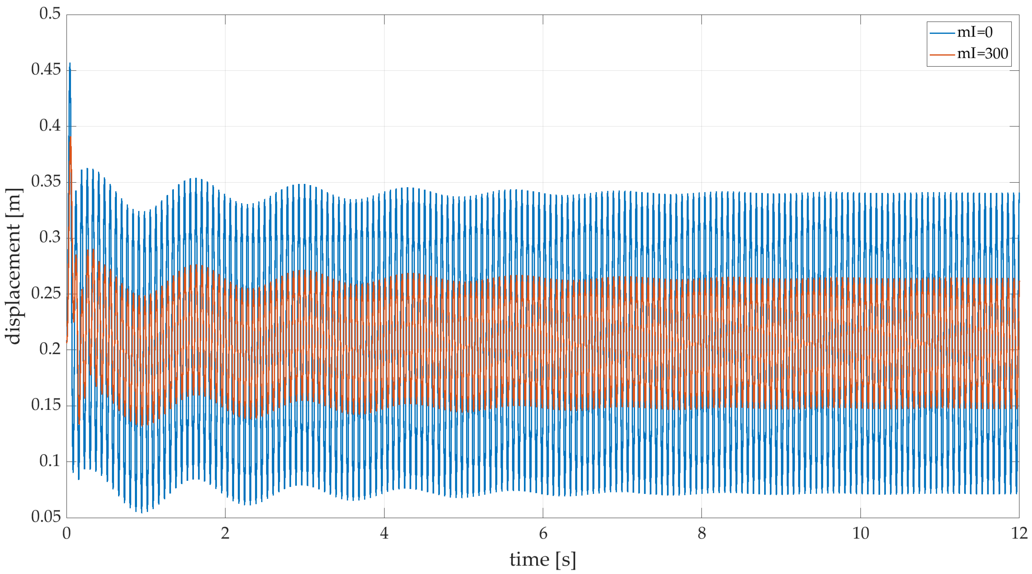 Vehicles 02 00023 g010 Vehicles 02 00023 g010