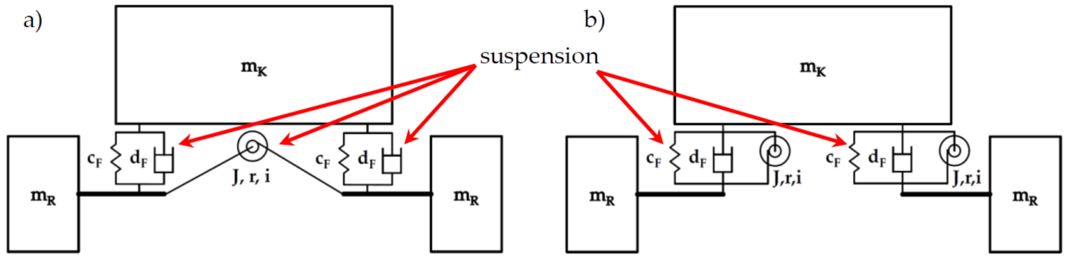 Vehicles 02 00023 g011 Vehicles 02 00023 g011