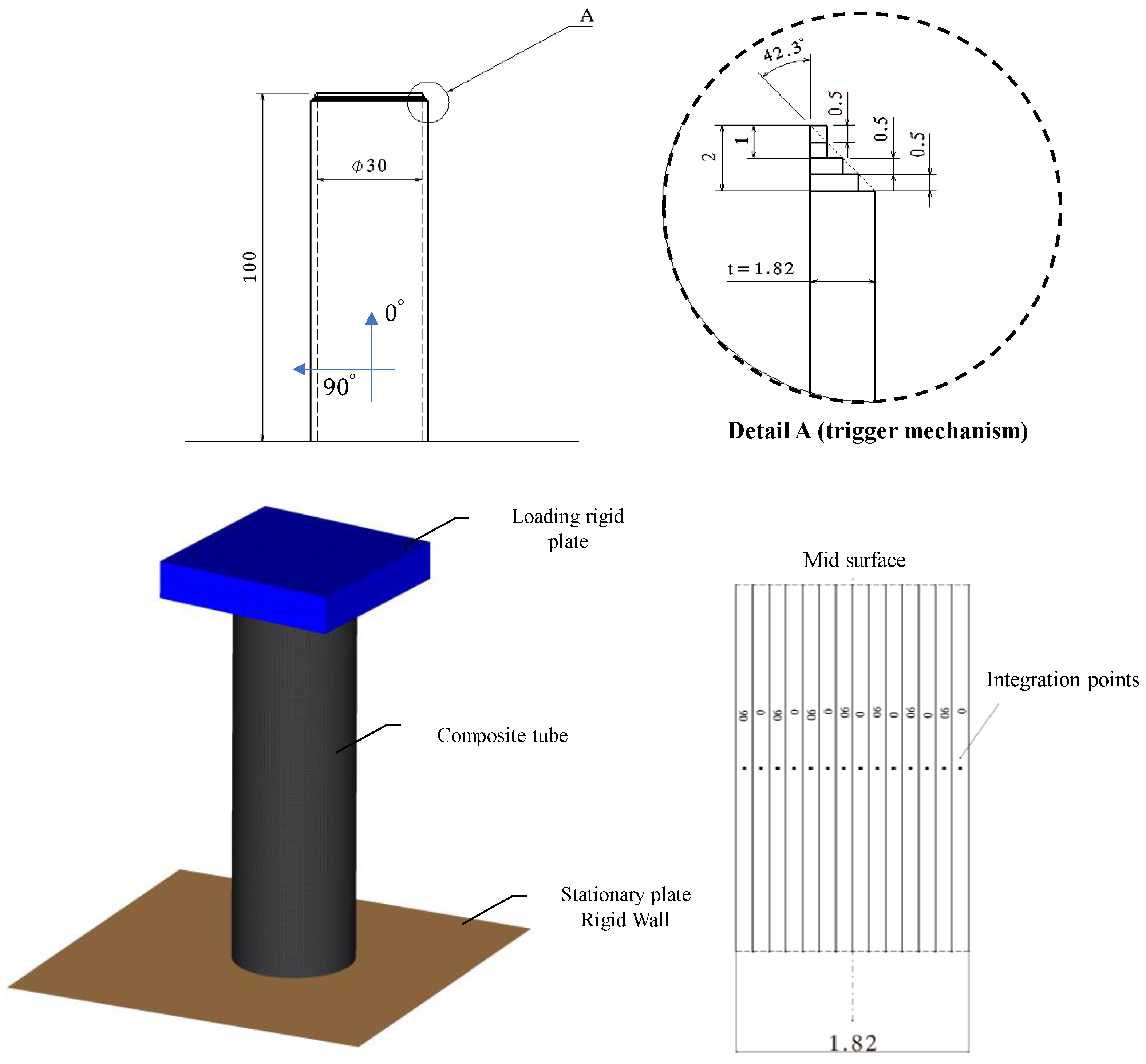 Vehicles 02 00024 g001