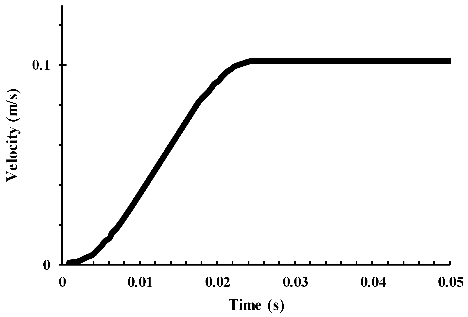 Vehicles 02 00024 g002