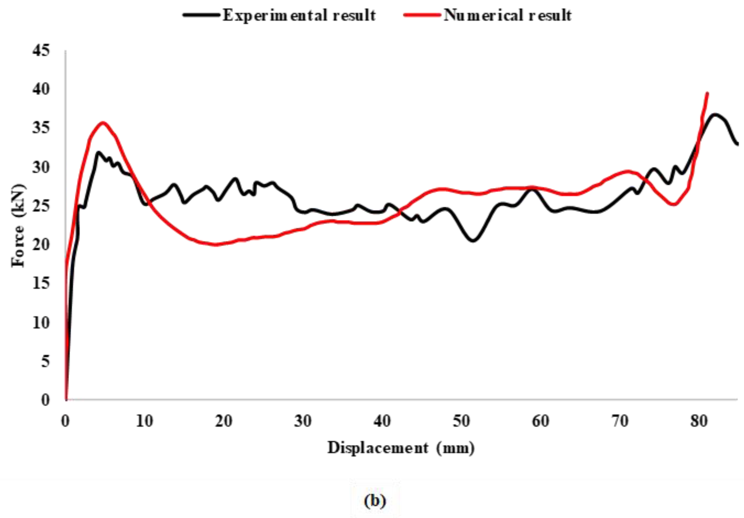 Vehicles 02 00024 g003b