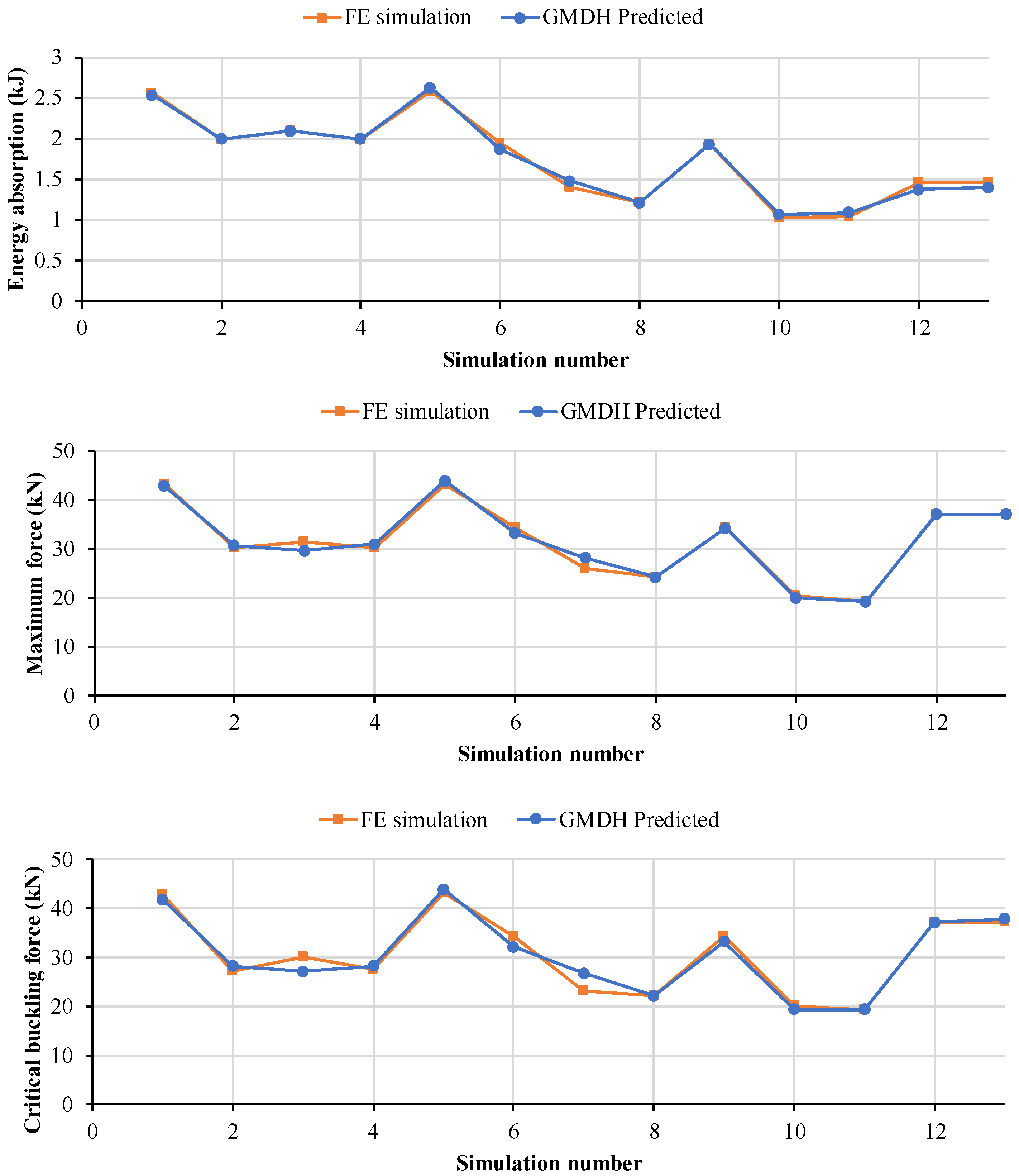 Vehicles 02 00024 g006