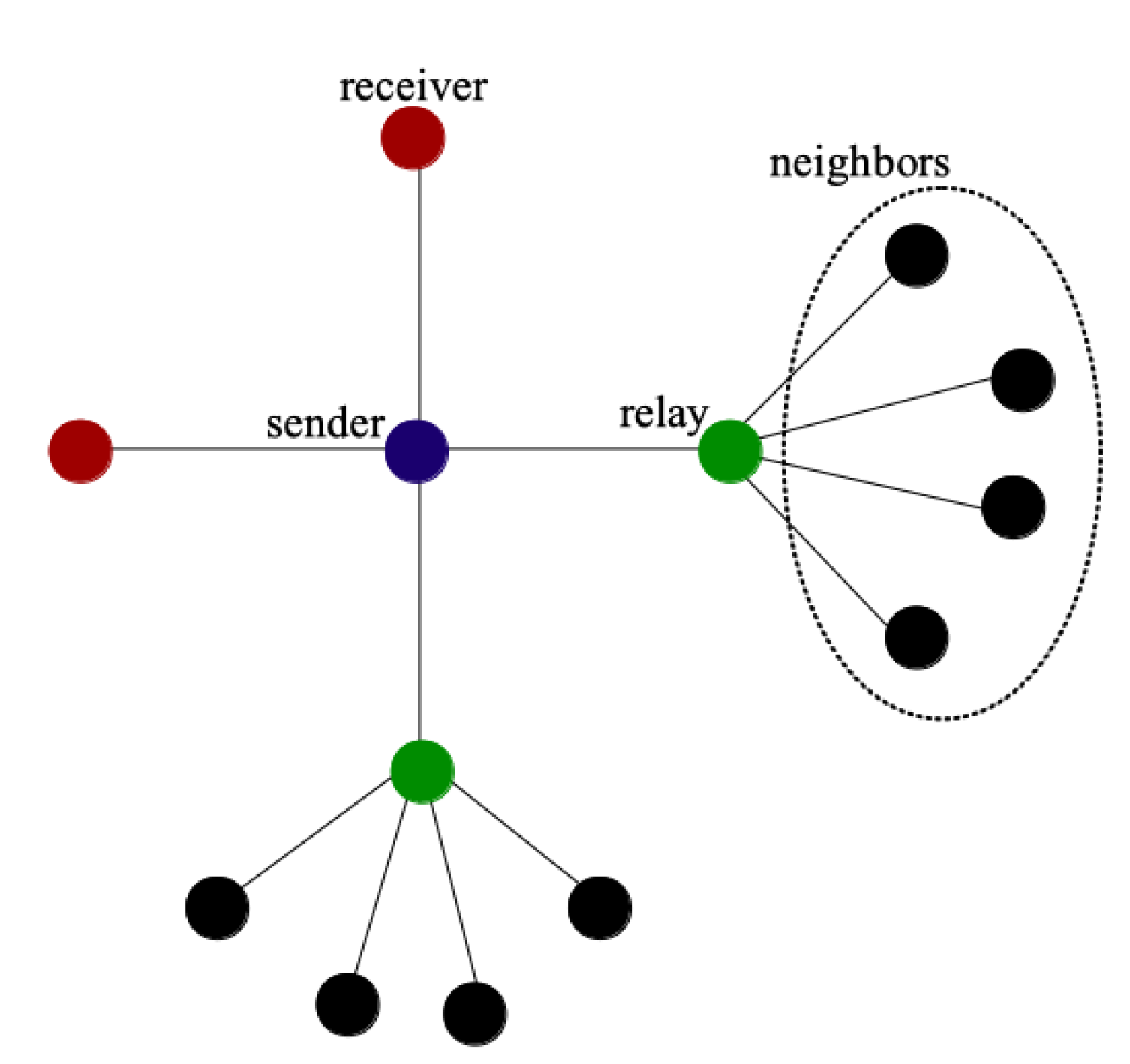 Vehicles 02 00025 g002