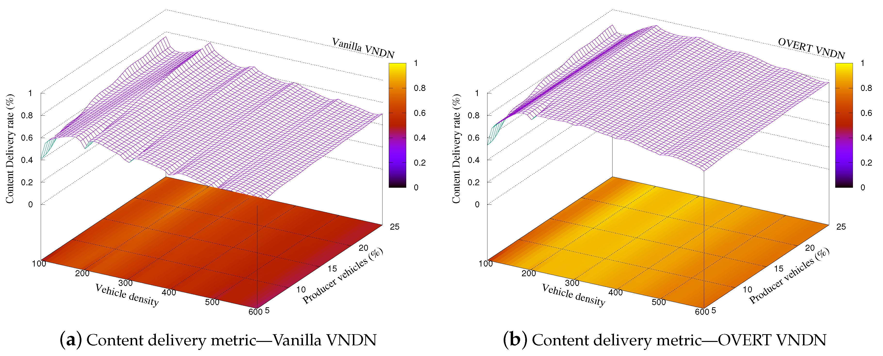 Vehicles 02 00025 g005