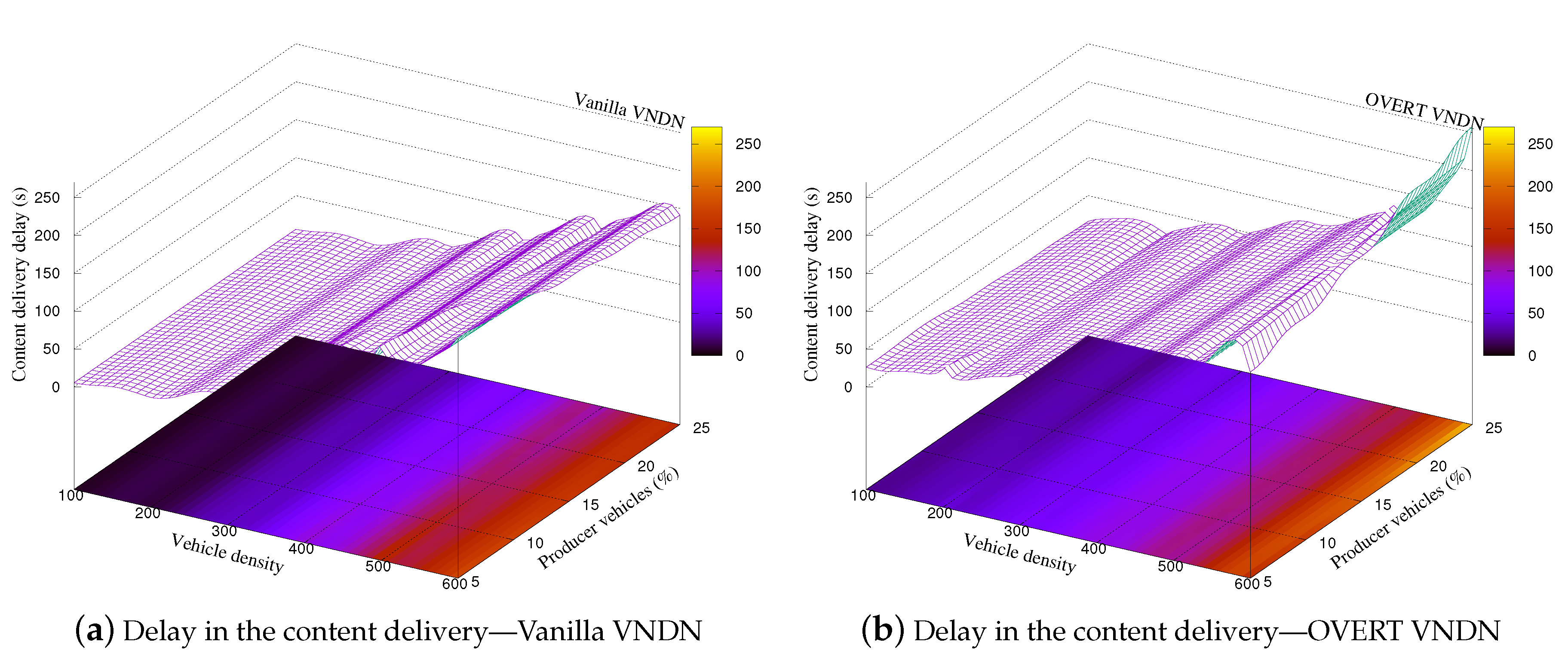 Vehicles 02 00025 g006