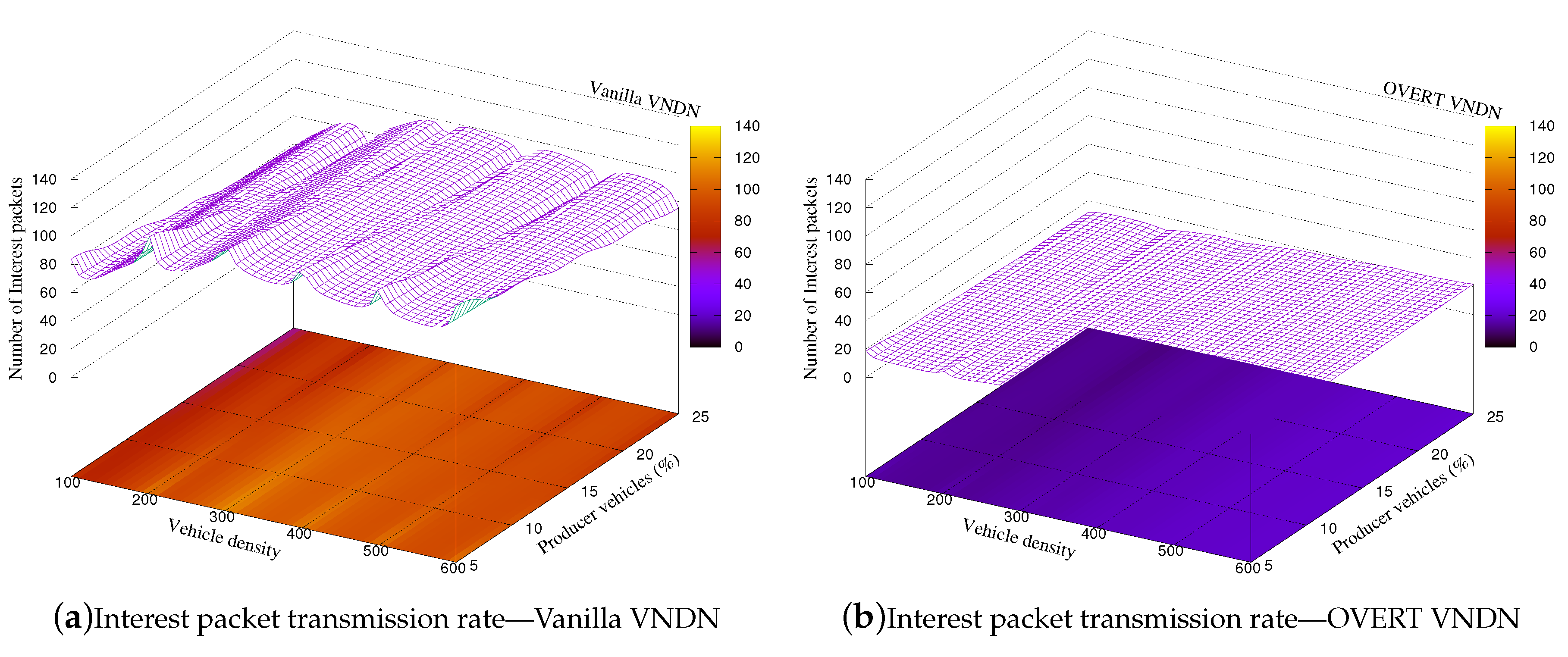 Vehicles 02 00025 g008