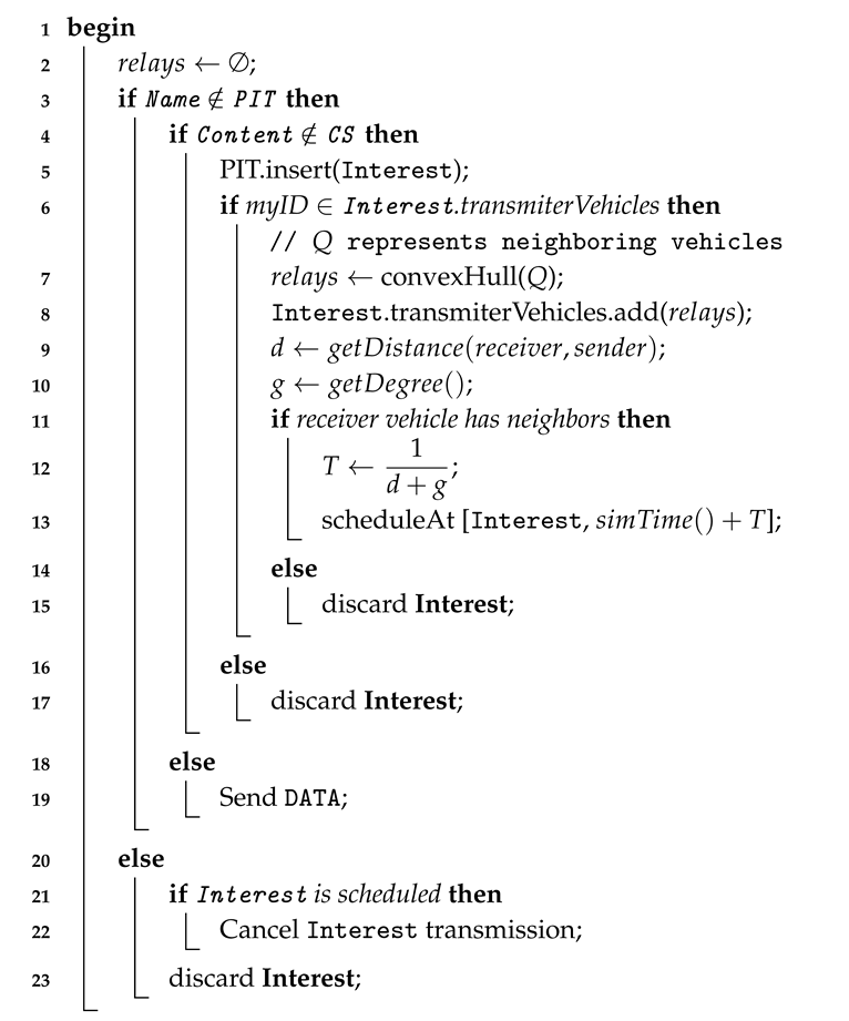 Vehicles 02 00025 i001