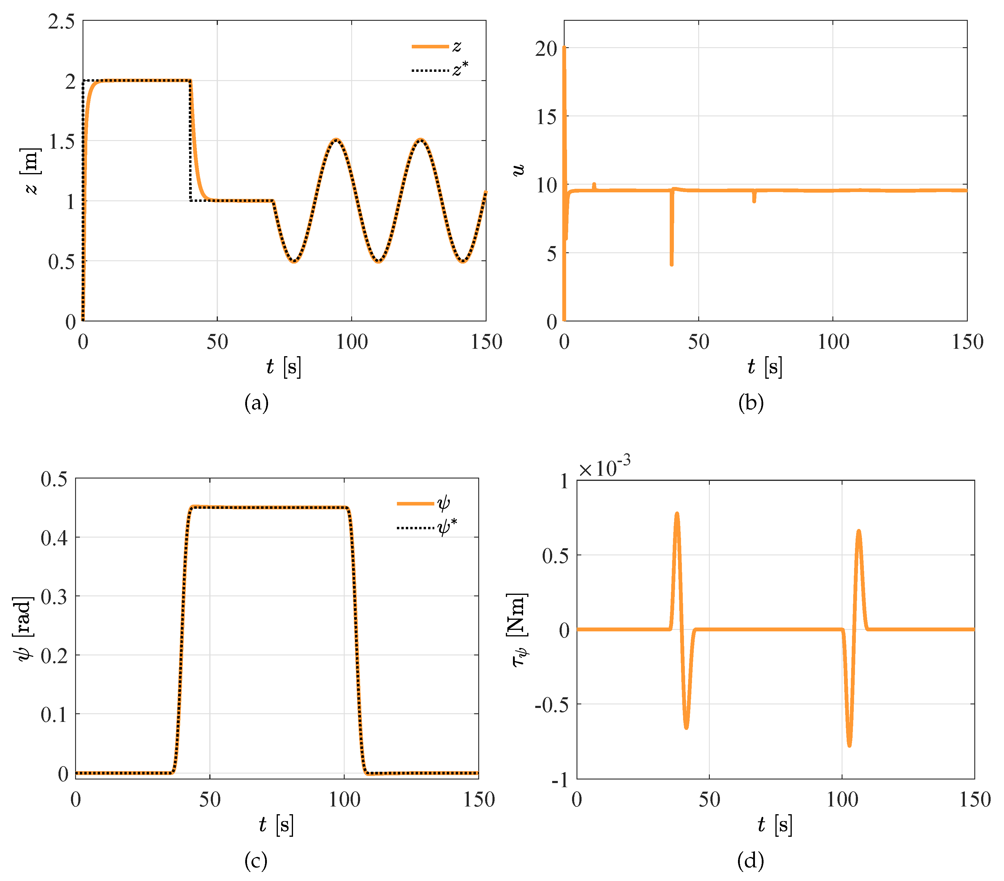 Vehicles 02 00026 g004