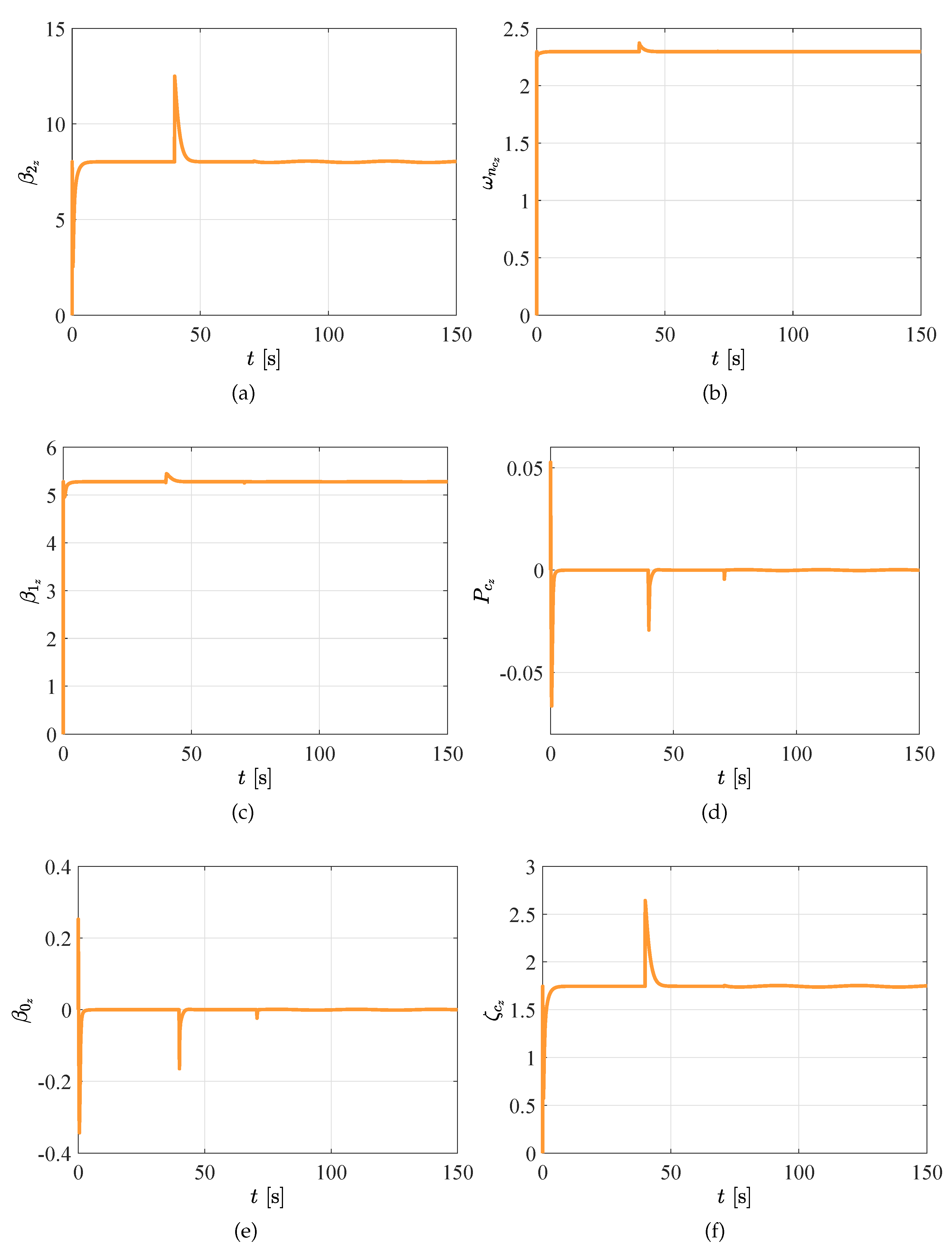 Vehicles 02 00026 g008