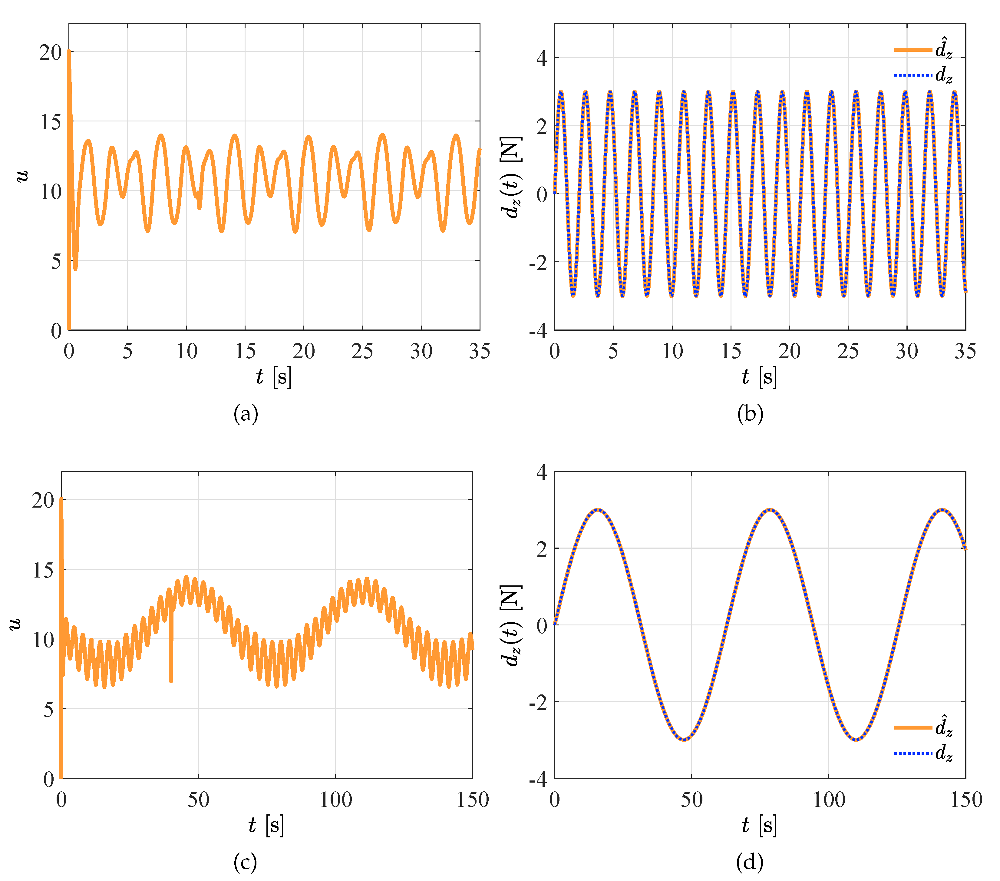 Vehicles 02 00026 g011