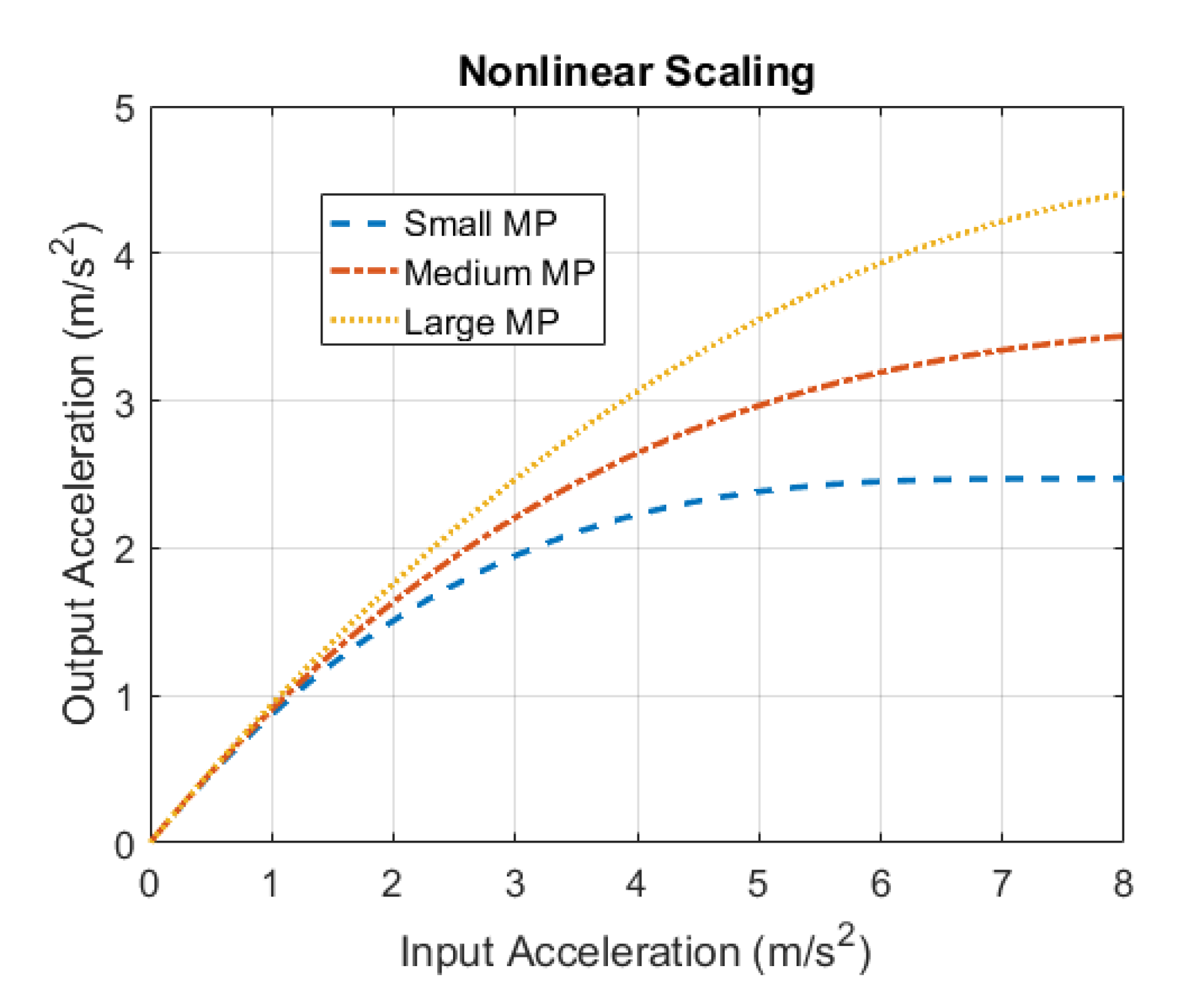 Vehicles 02 00027 g003