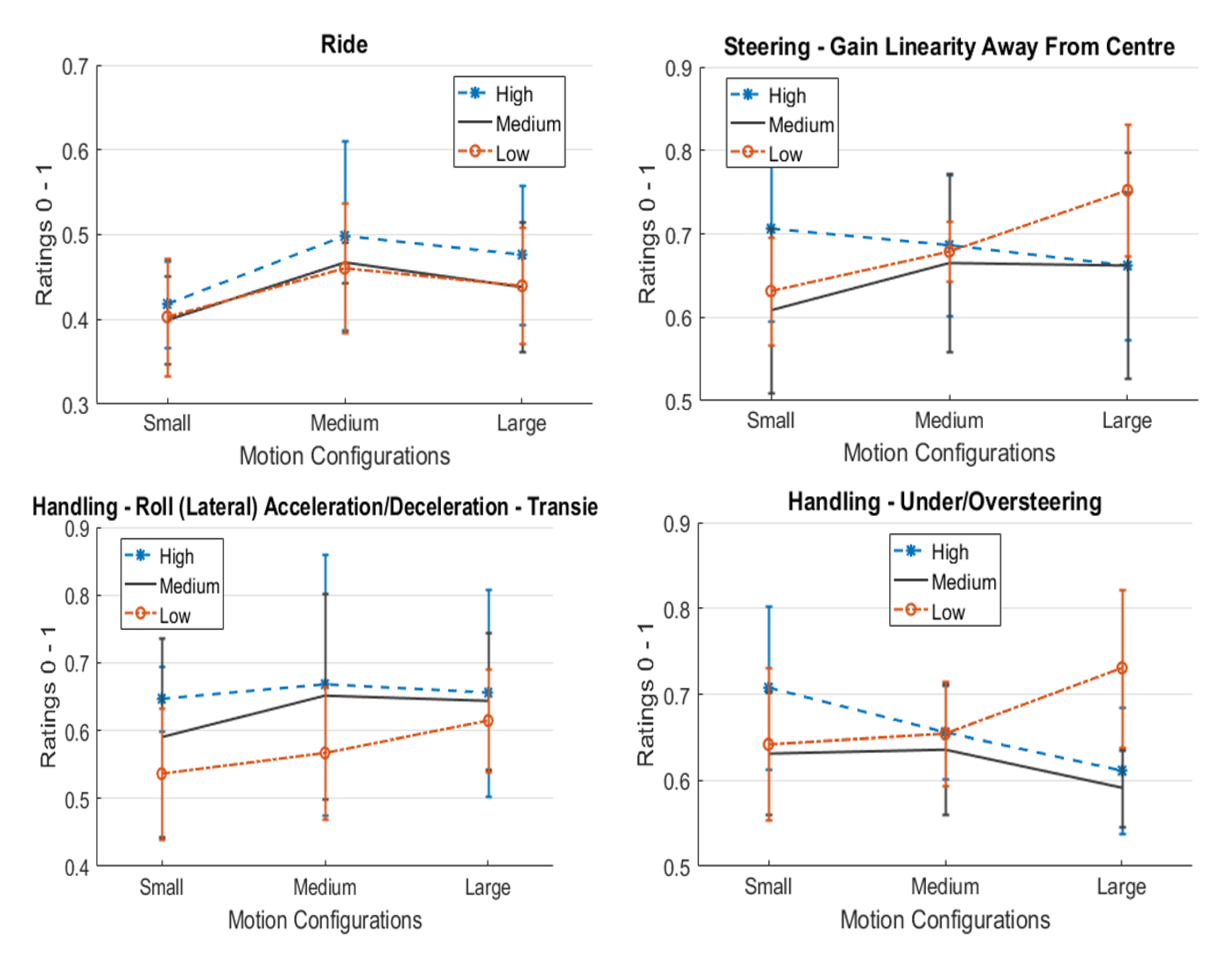 Vehicles 02 00027 g004
