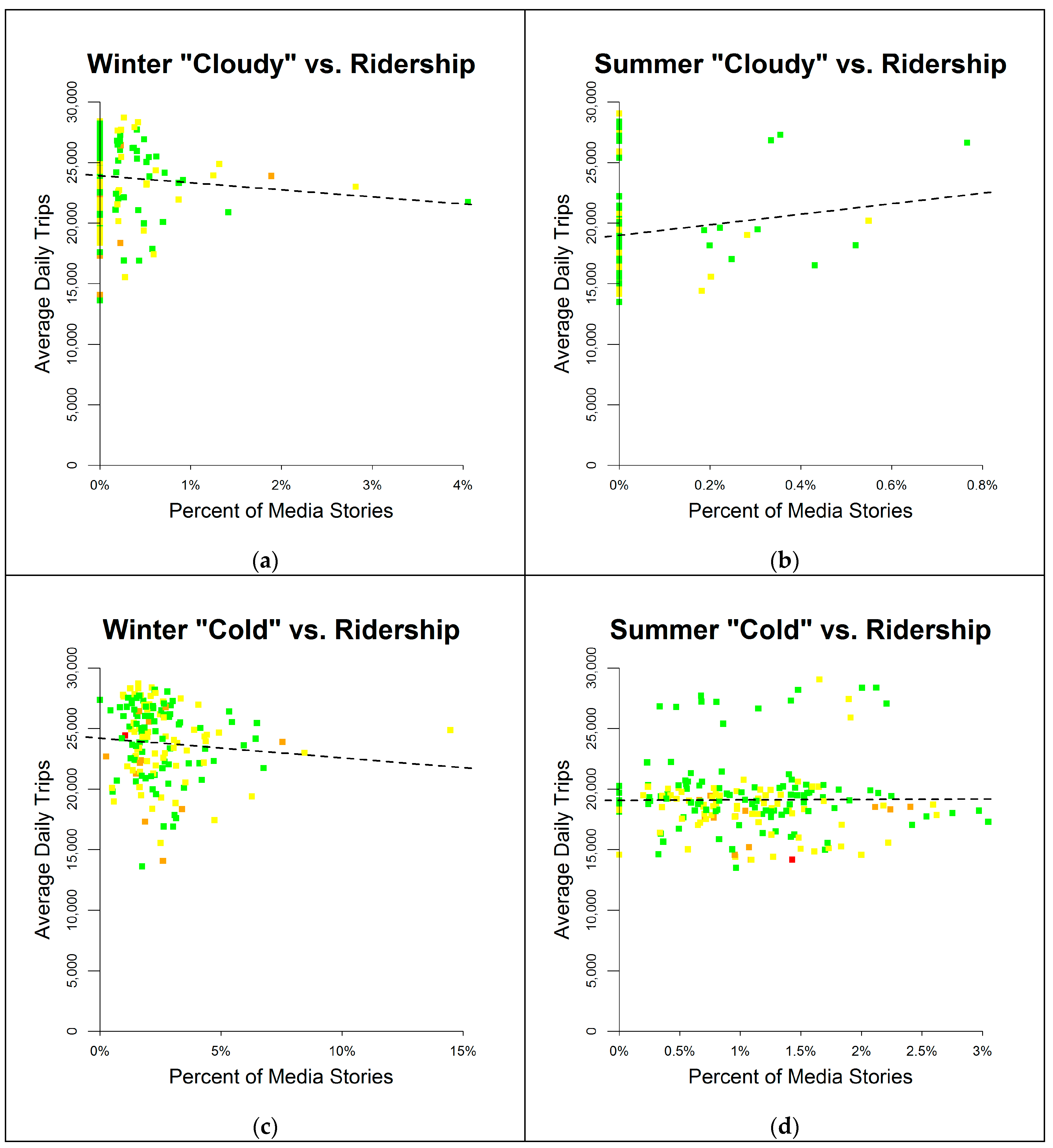 Vehicles 02 00028 g004
