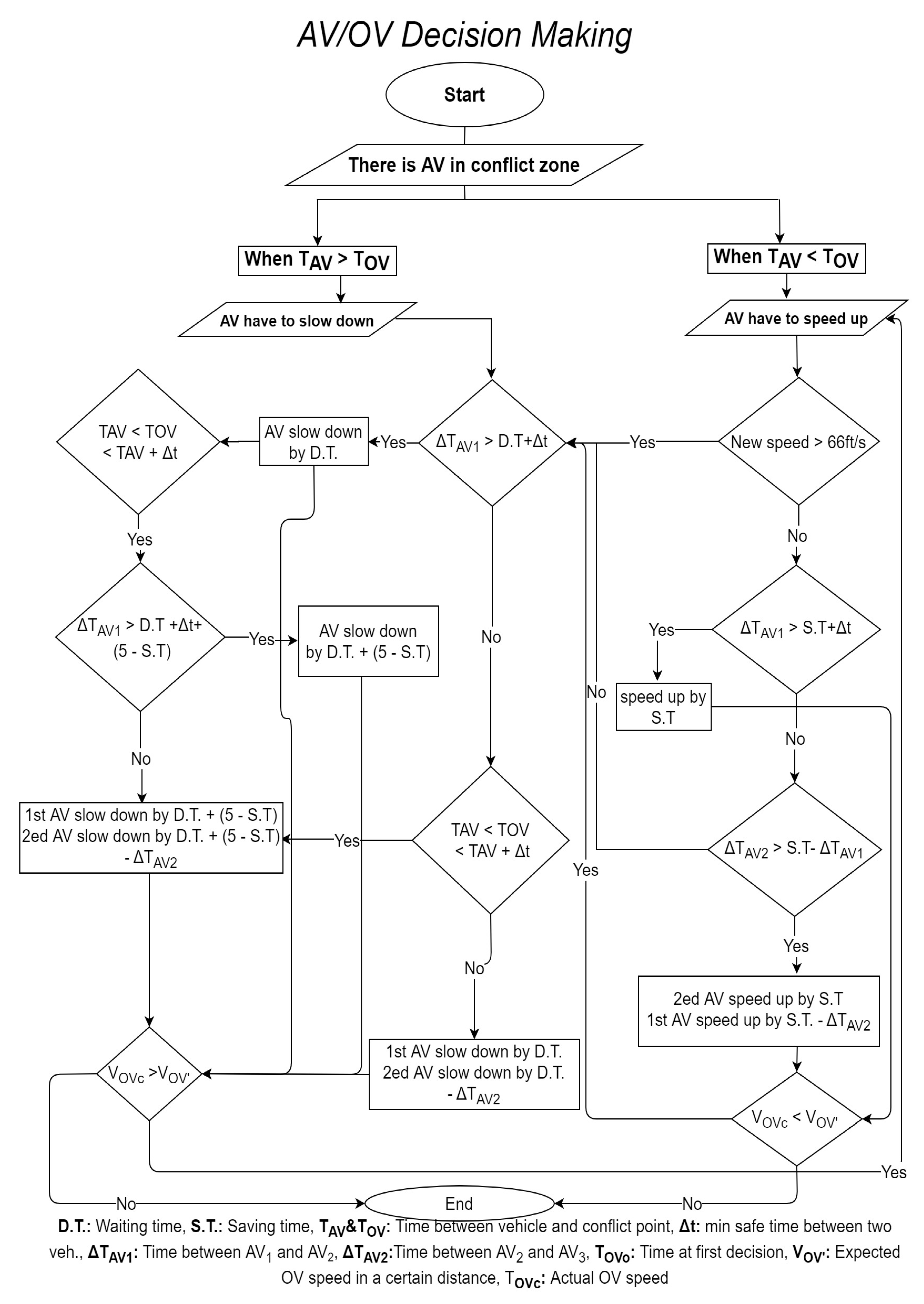 Vehicles 02 00029 g006