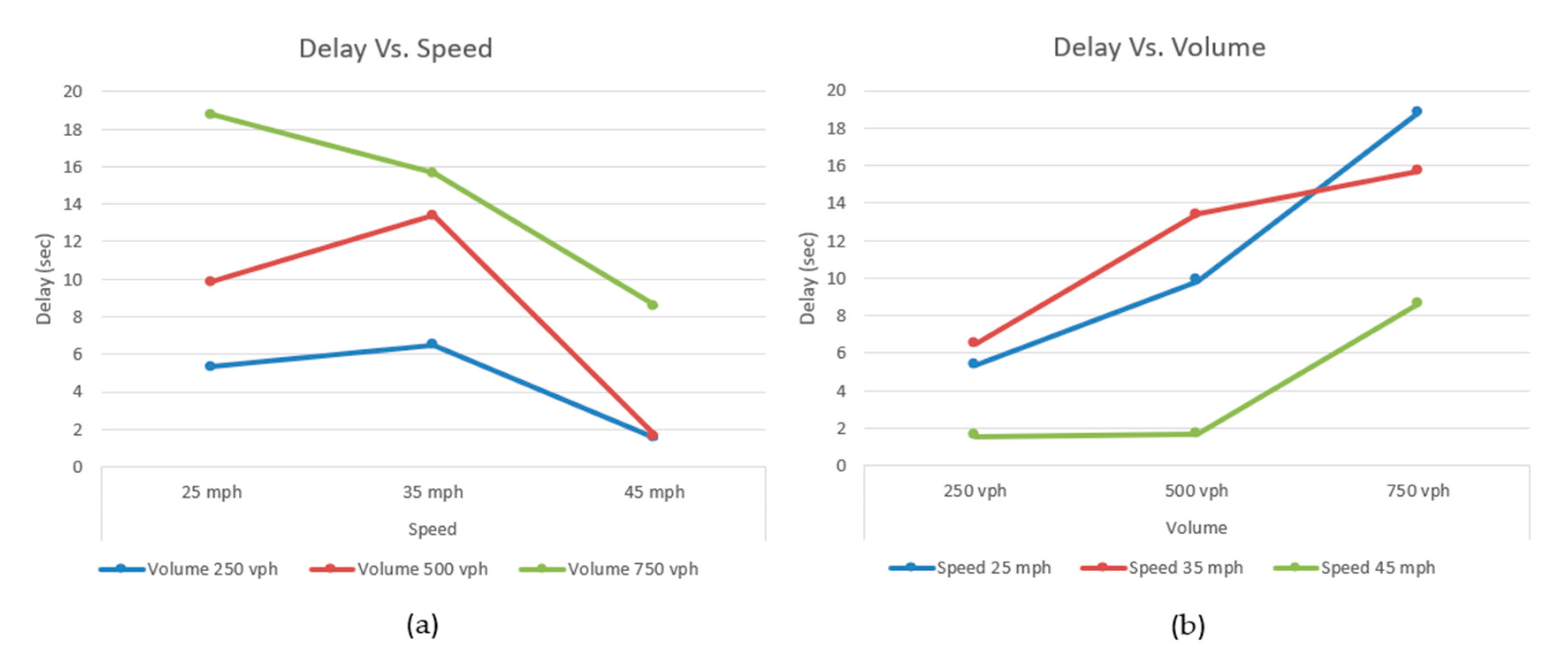 Vehicles 02 00029 g008