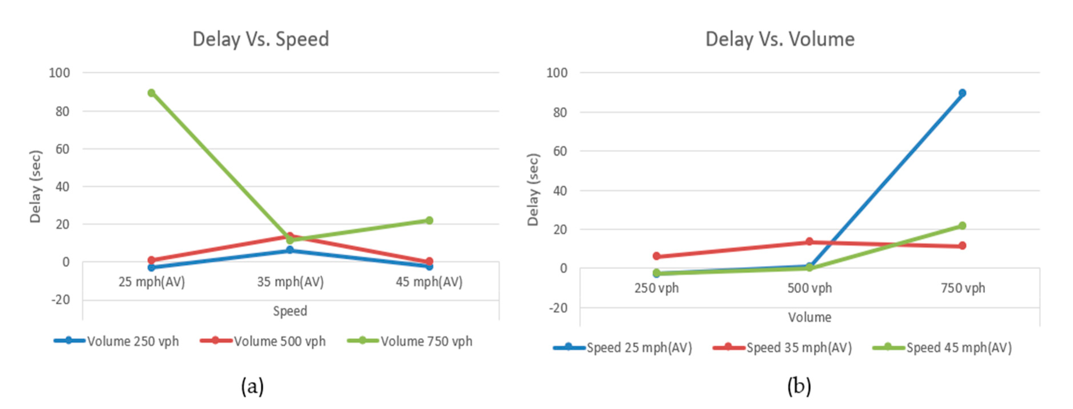 Vehicles 02 00029 g010
