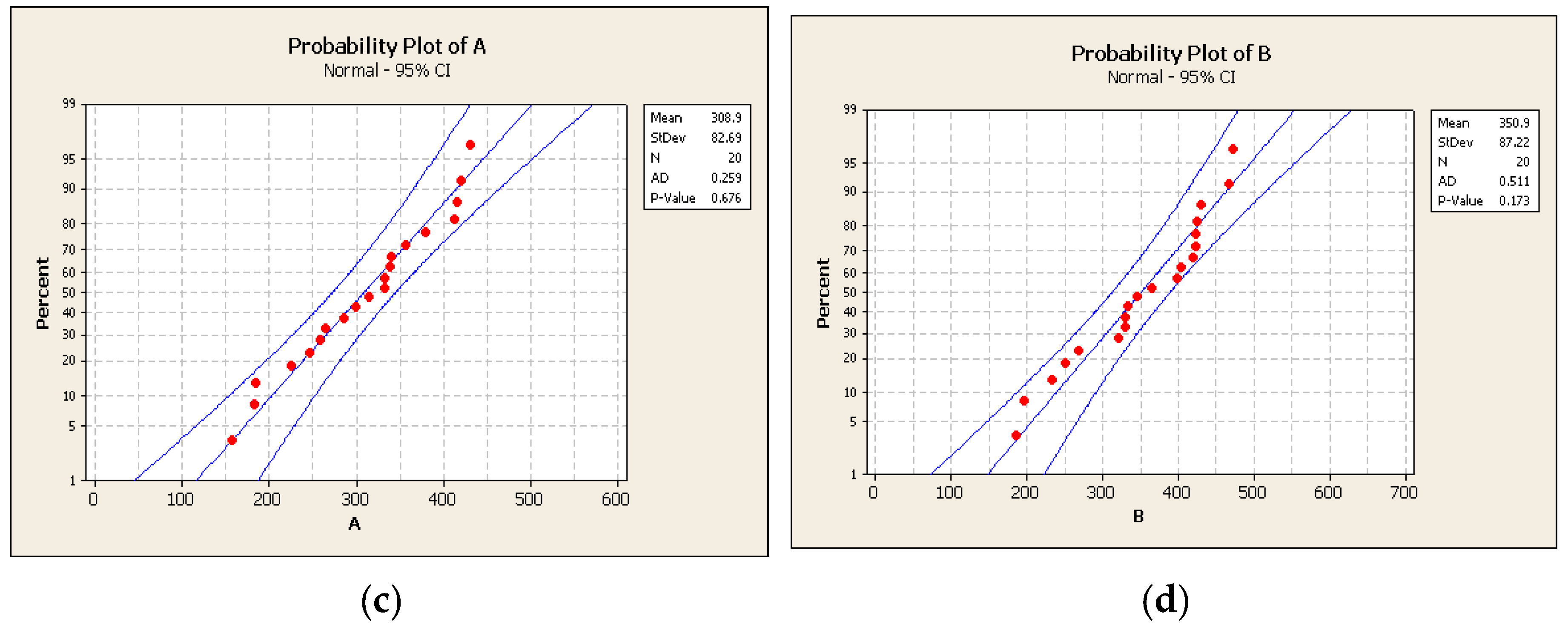 Vehicles 02 00030 g003b