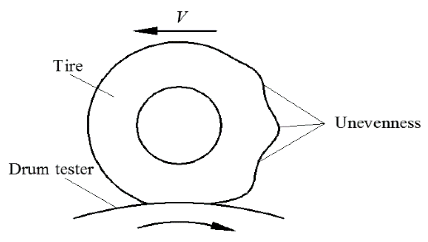 Vehicles 02 00031 g001
