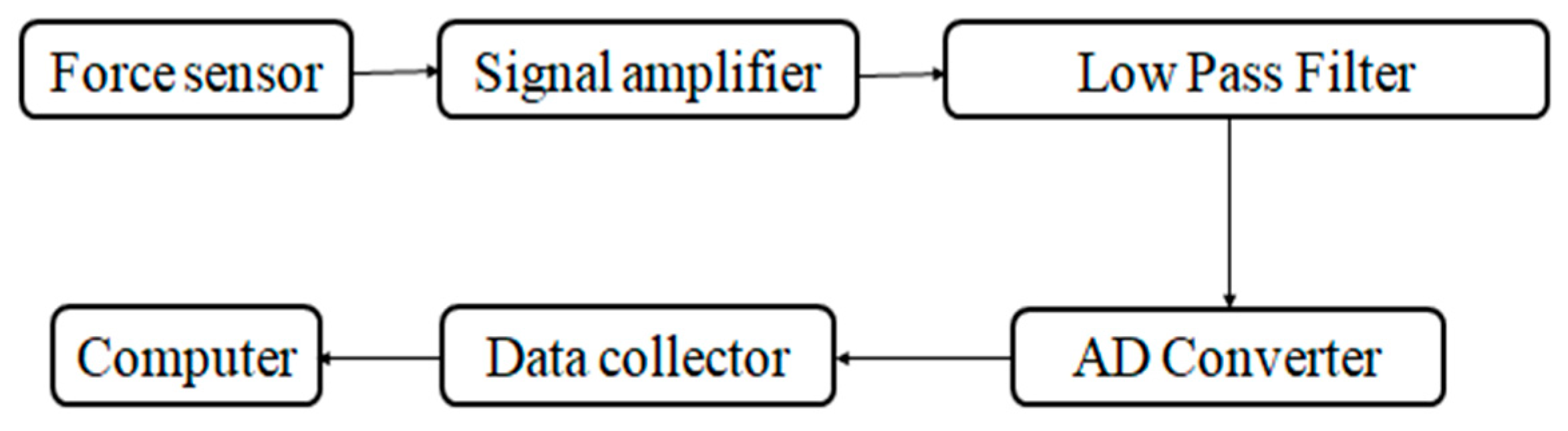Vehicles 02 00031 g006