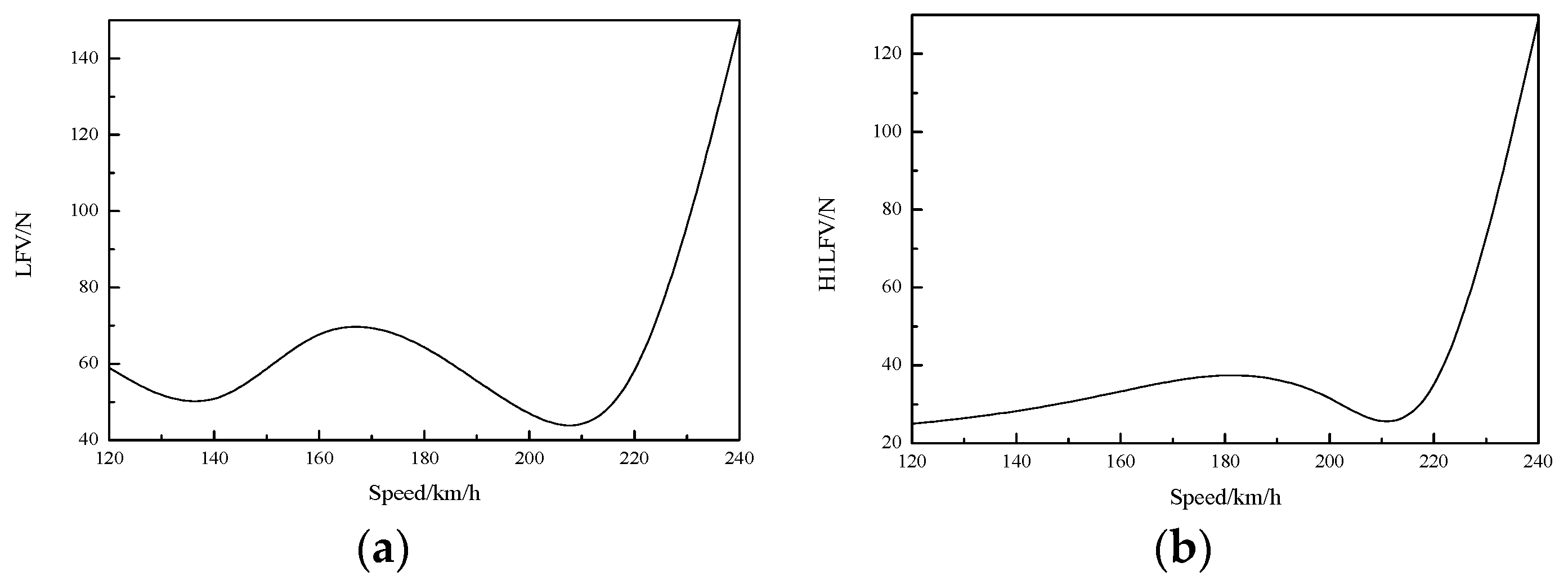 Vehicles 02 00031 g008