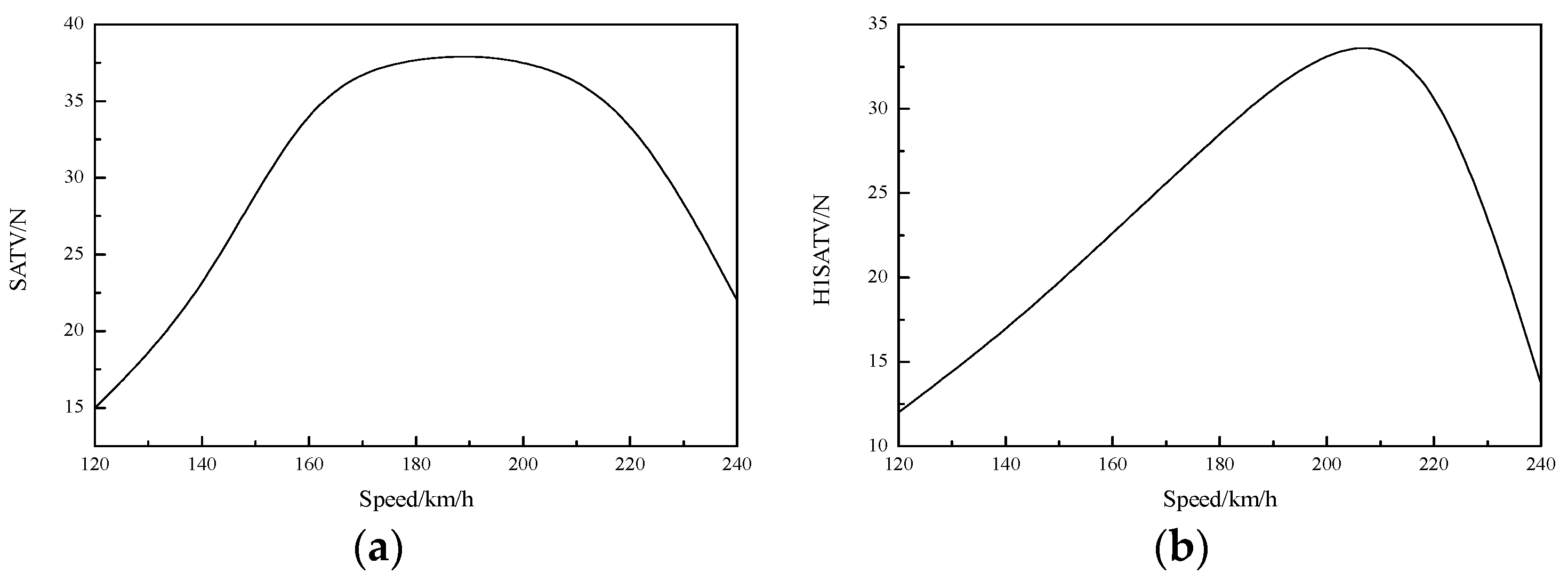 Vehicles 02 00031 g009
