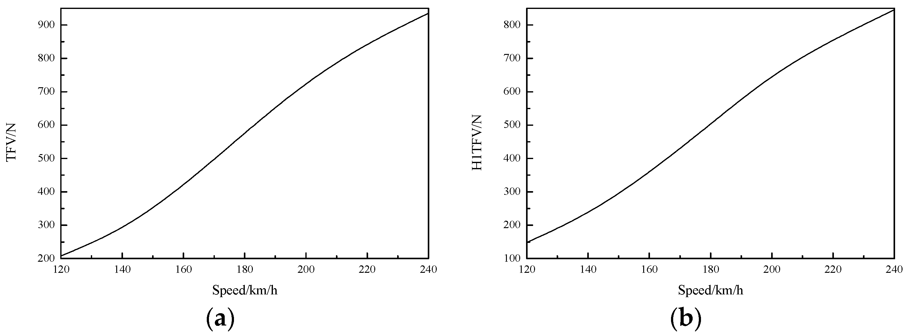 Vehicles 02 00031 g010