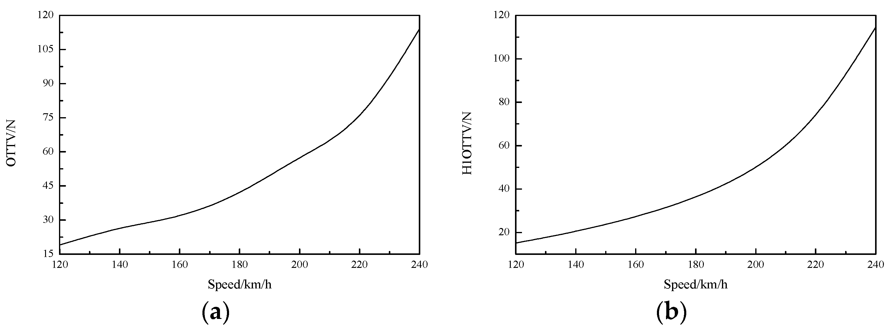 Vehicles 02 00031 g011
