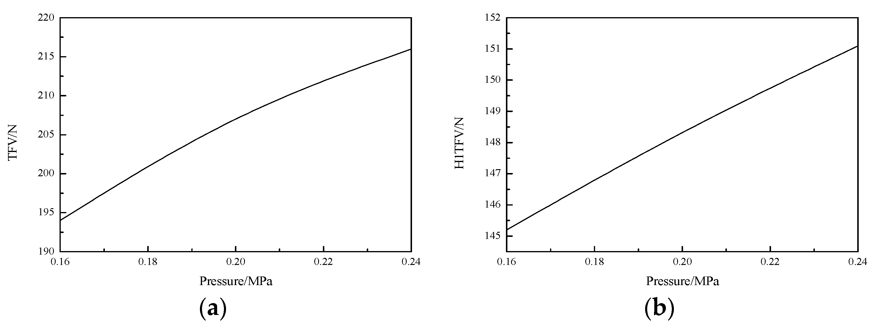 Vehicles 02 00031 g015