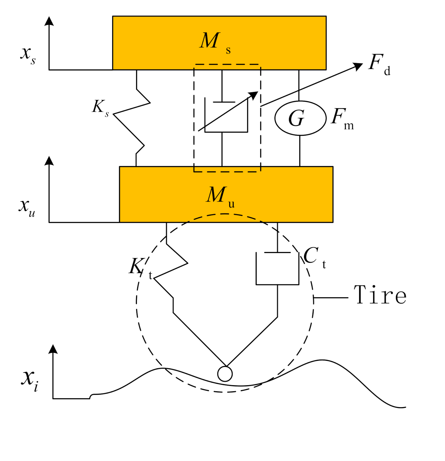 Vehicles 02 00033 g001