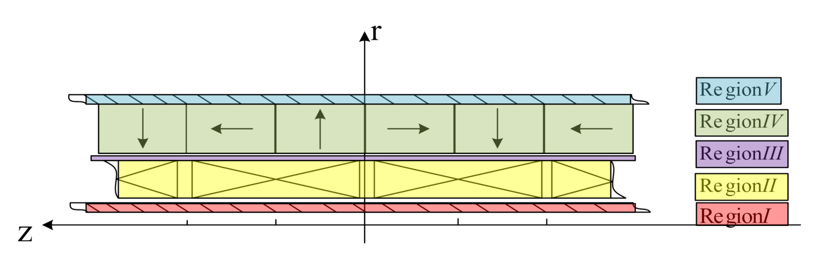 Vehicles 02 00033 g002