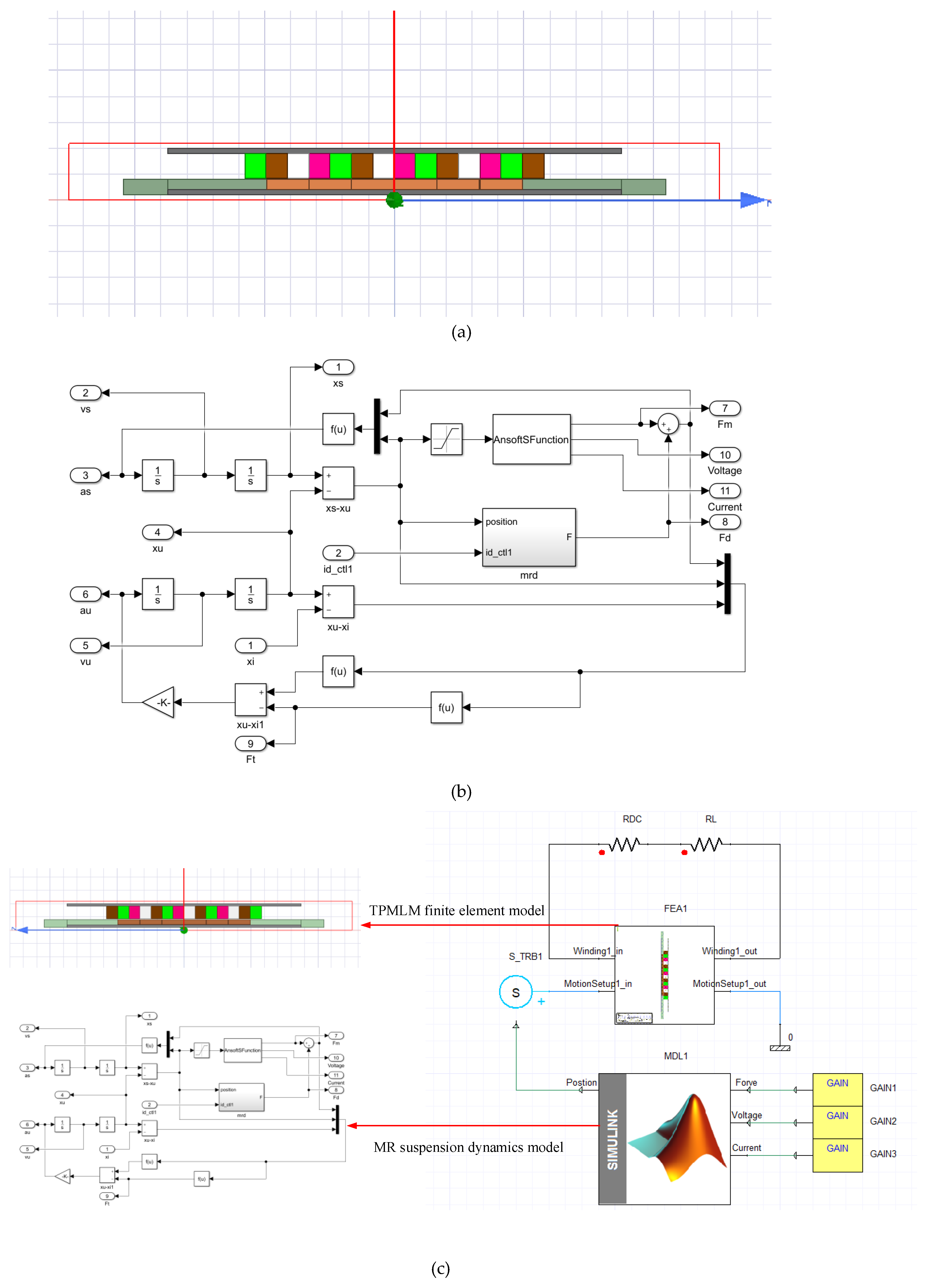 Vehicles 02 00033 g003