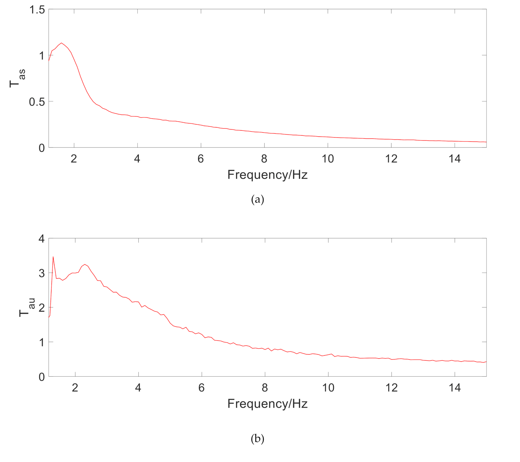 Vehicles 02 00033 g004a