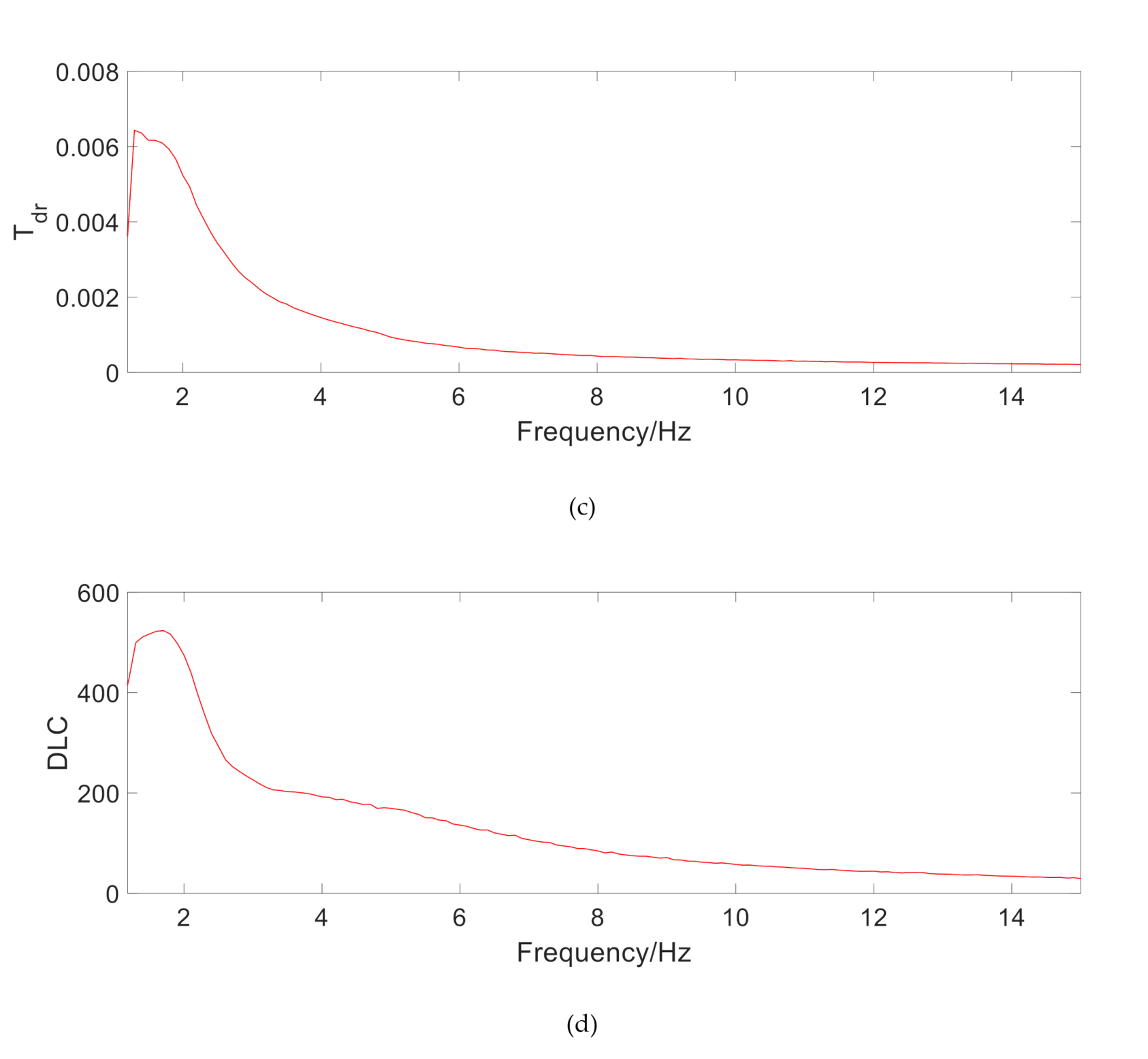 Vehicles 02 00033 g004b