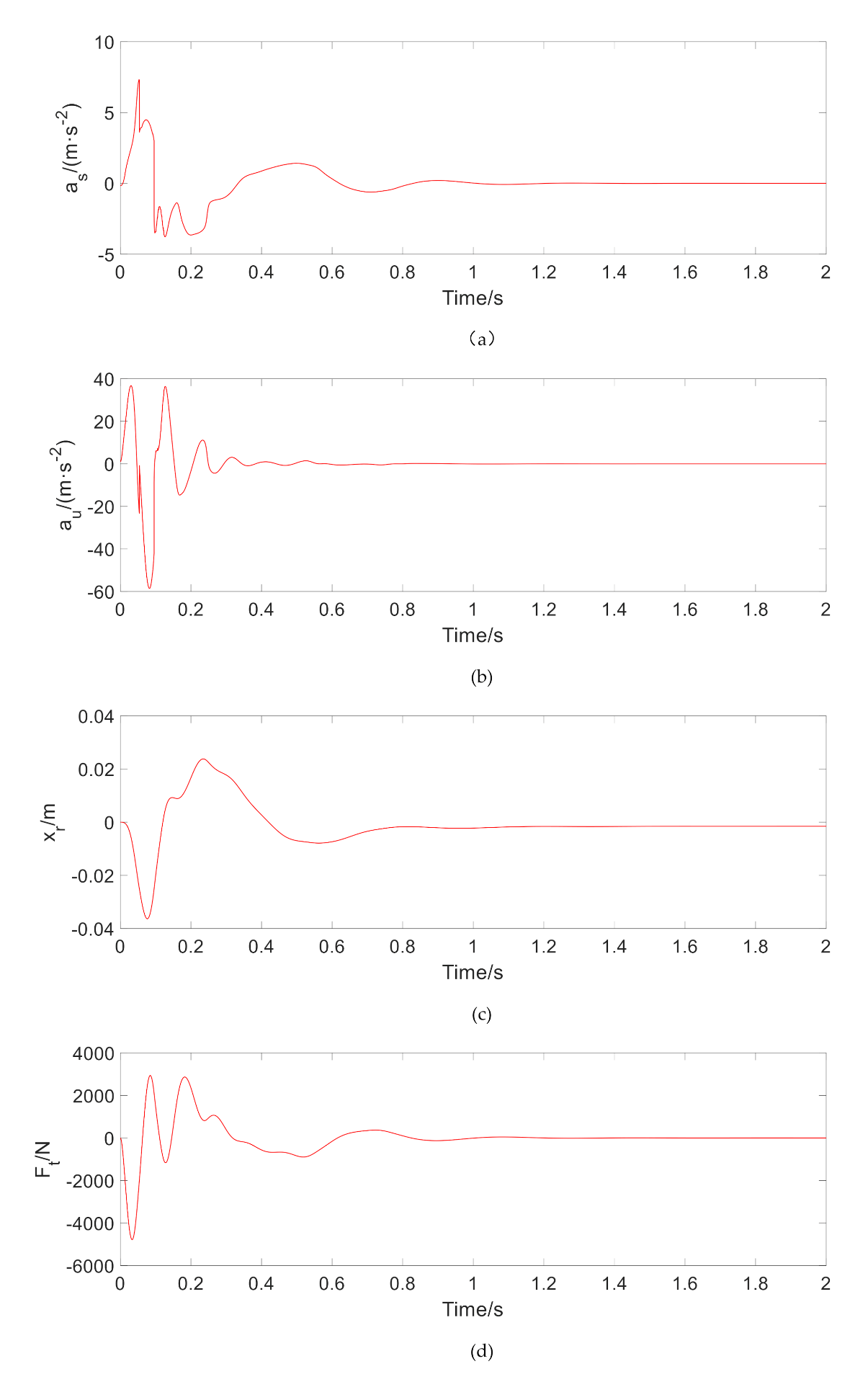 Vehicles 02 00033 g005
