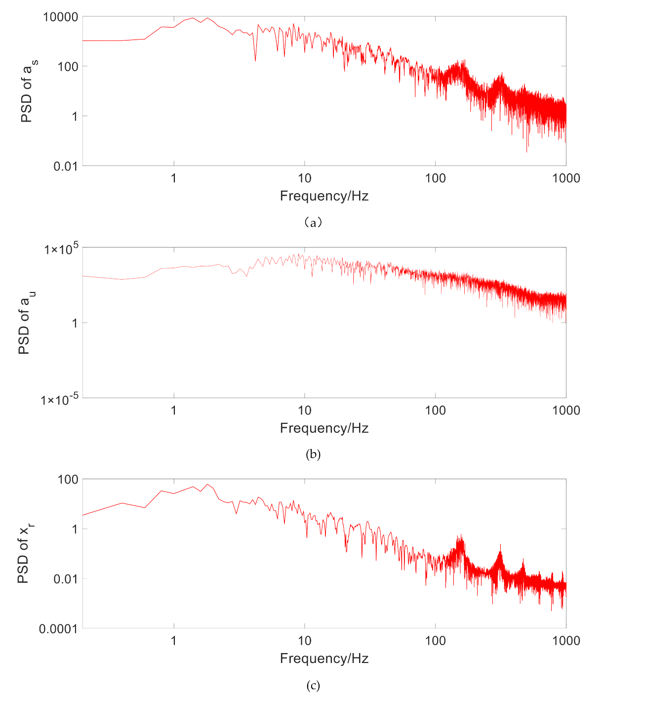 Vehicles 02 00033 g006a