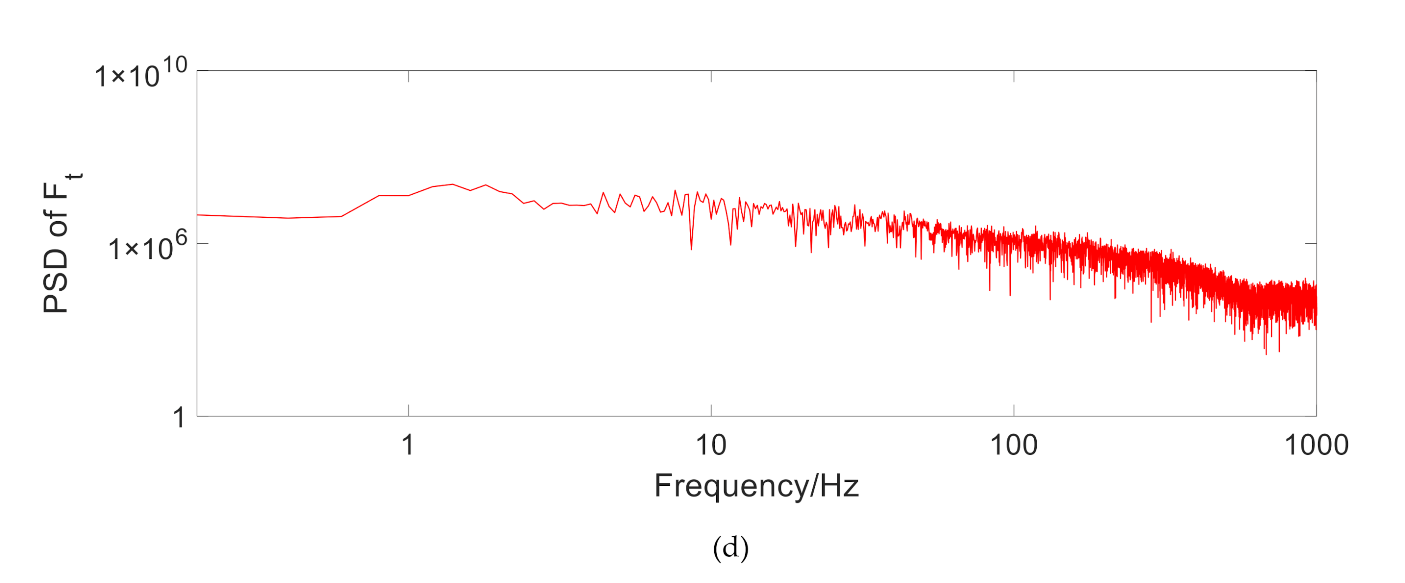 Vehicles 02 00033 g006b