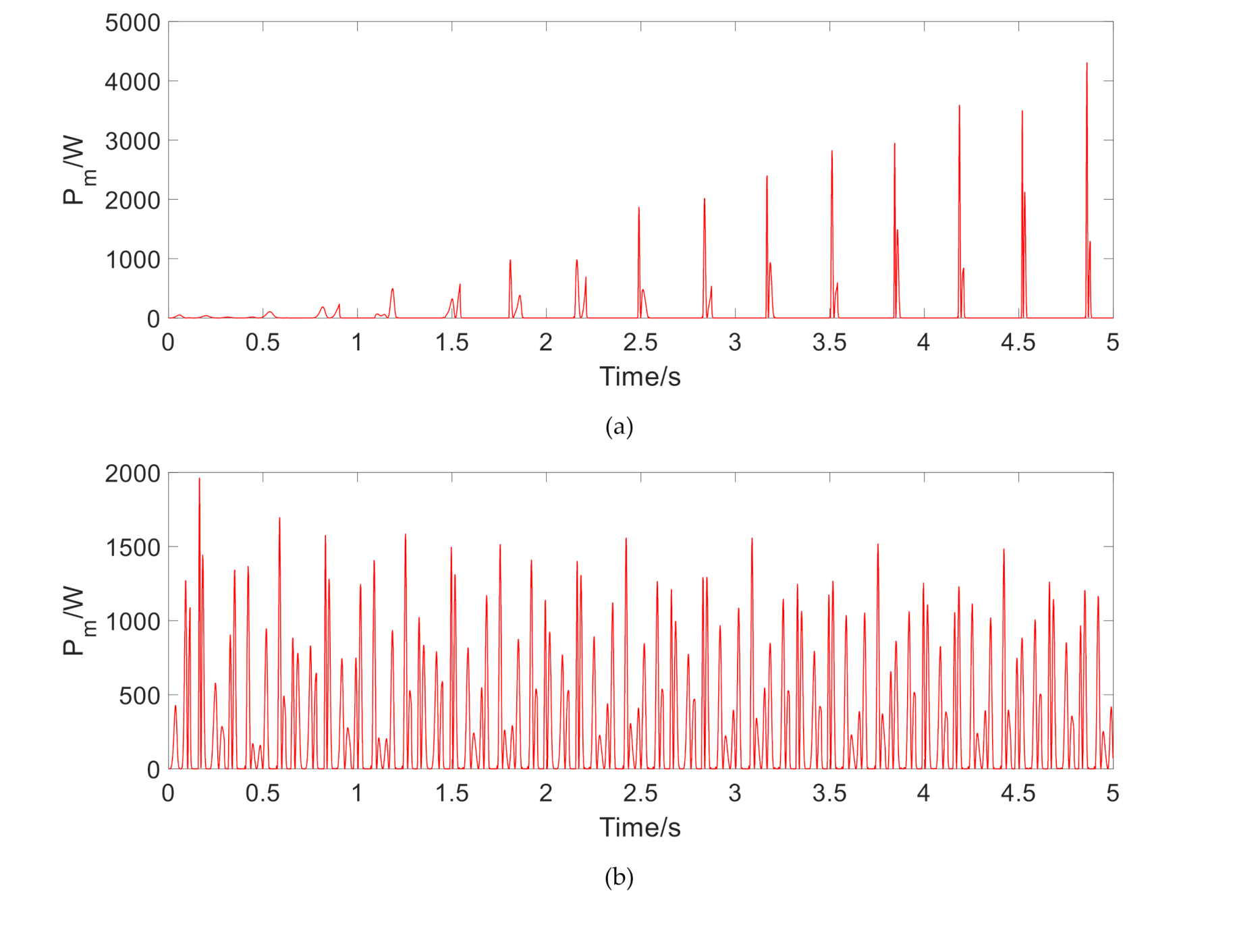 Vehicles 02 00033 g007a