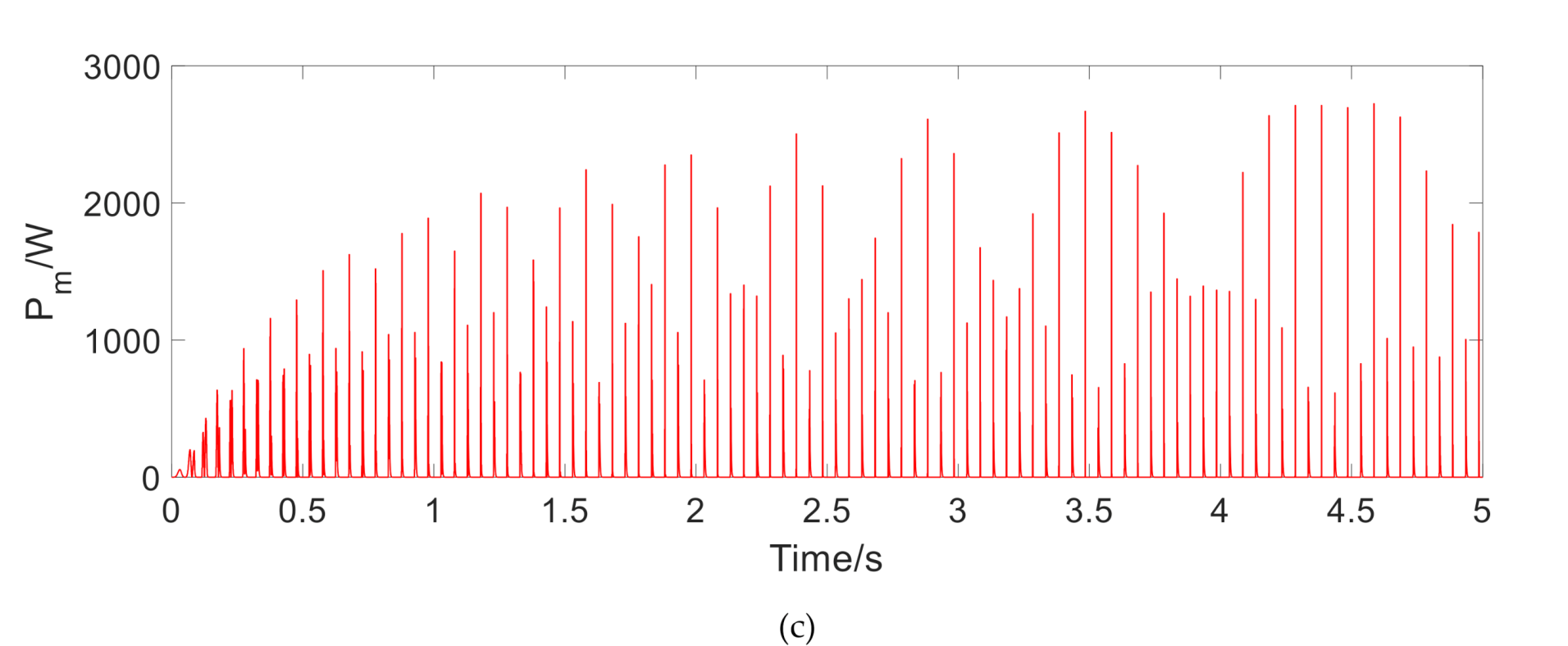Vehicles 02 00033 g007b