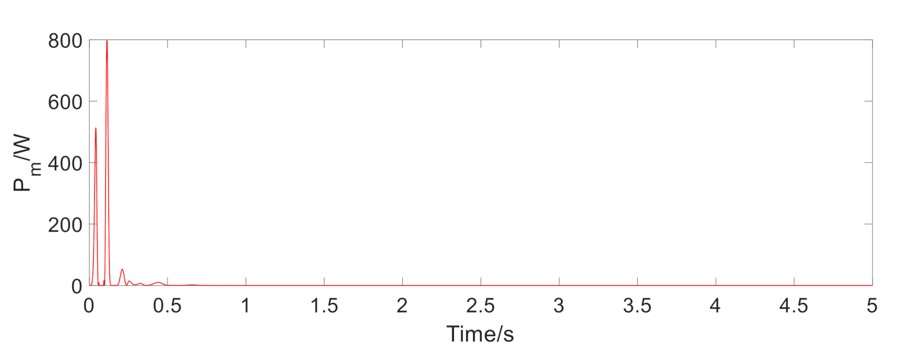 Vehicles 02 00033 g008