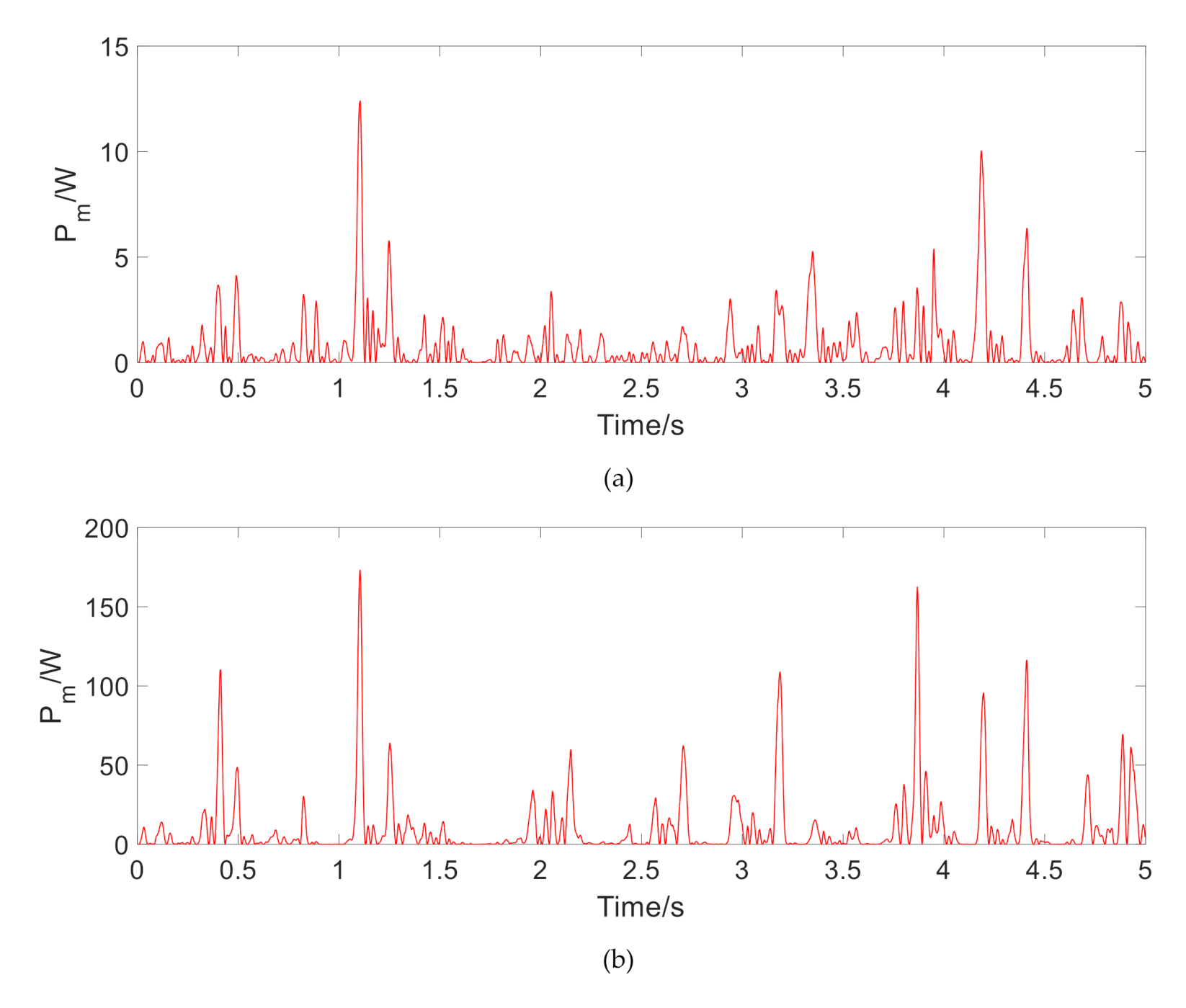 Vehicles 02 00033 g009a