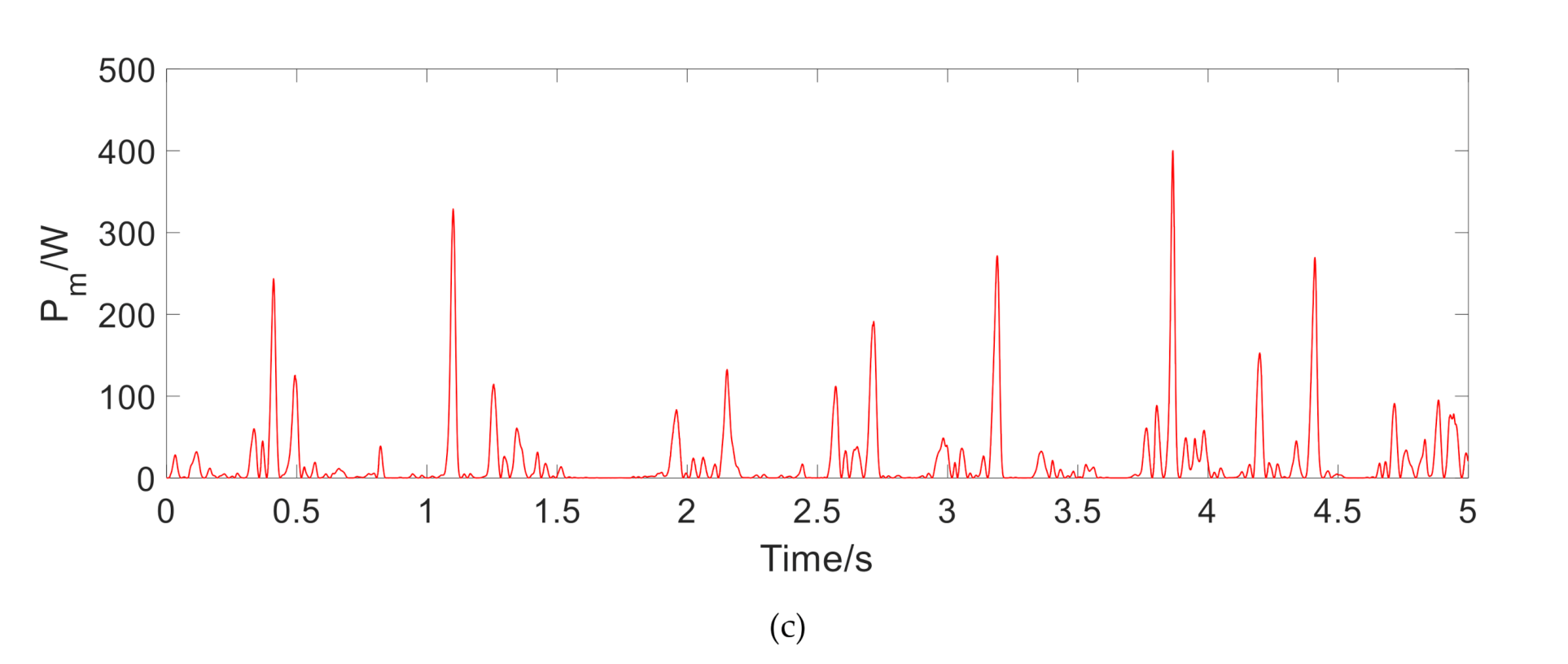 Vehicles 02 00033 g009b